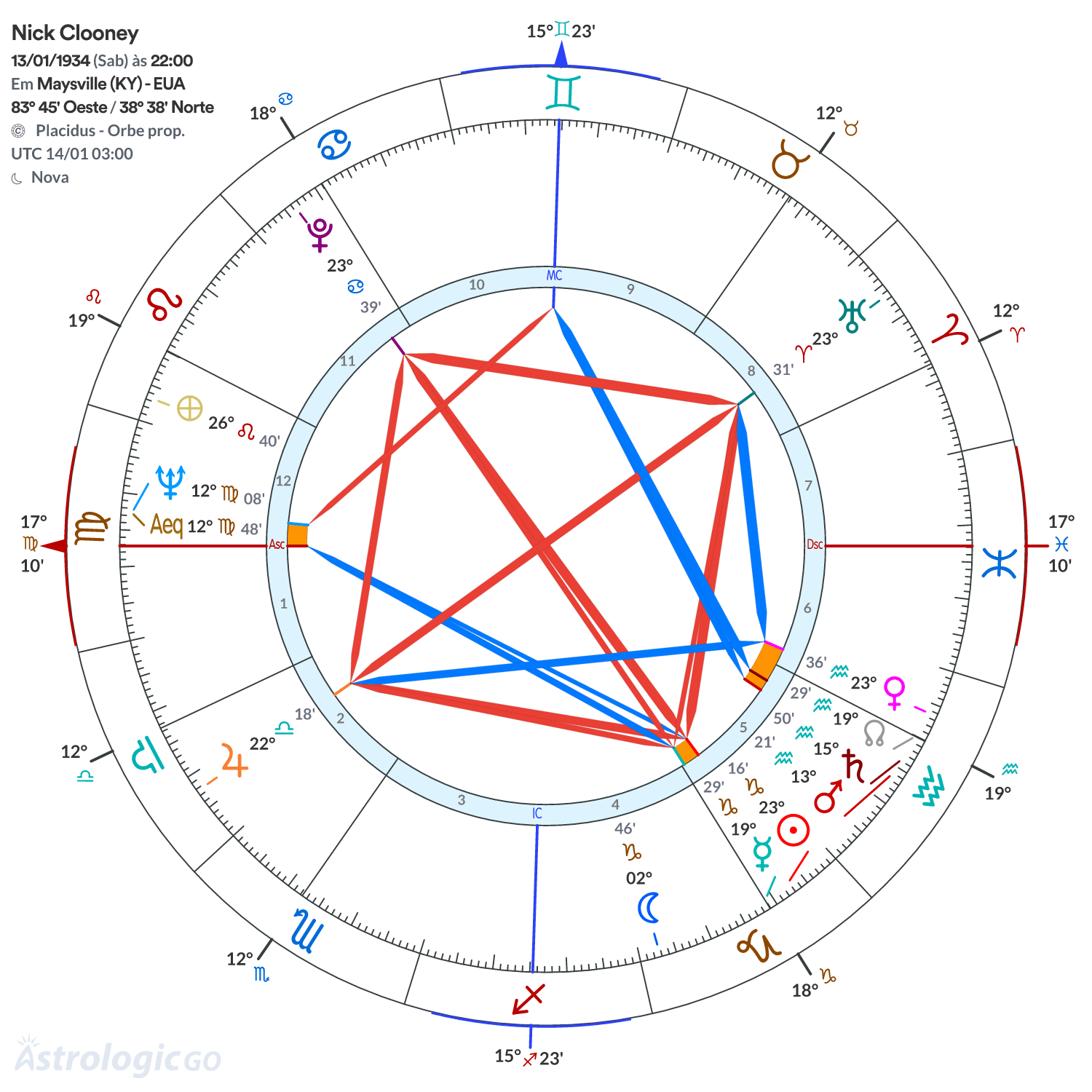 Mandala - Nick Clooney