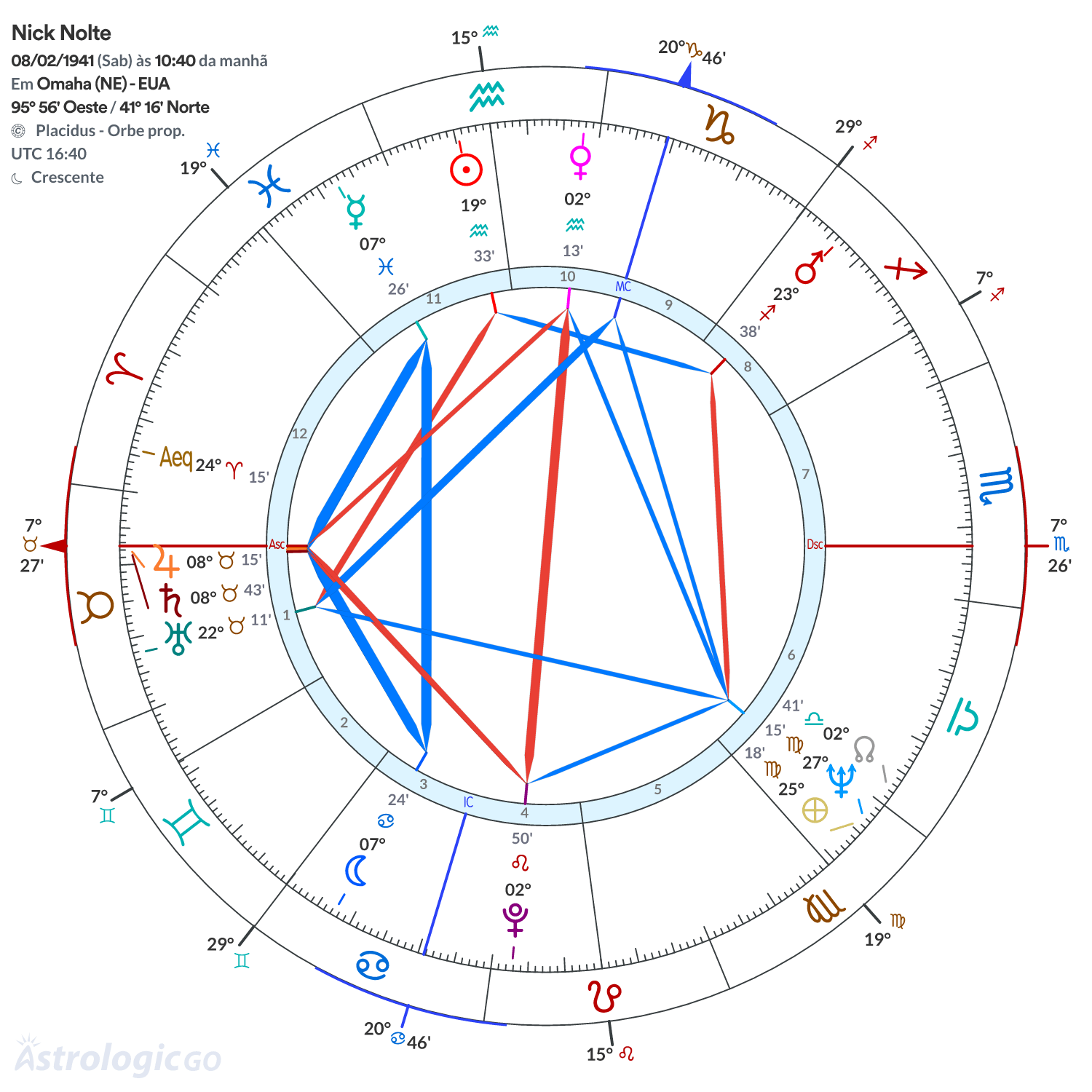 Mandala - Nick Nolte