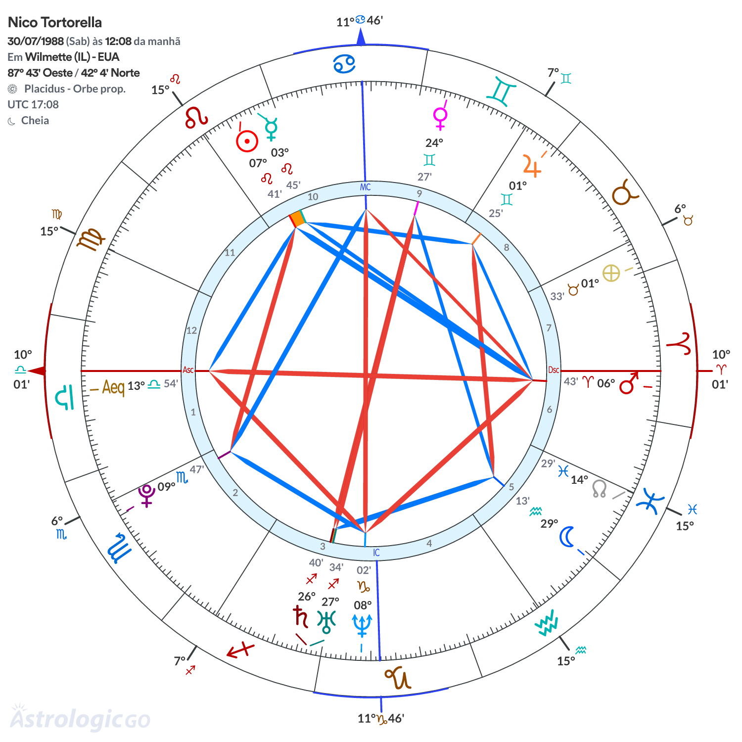 Mandala - Nico Tortorella
