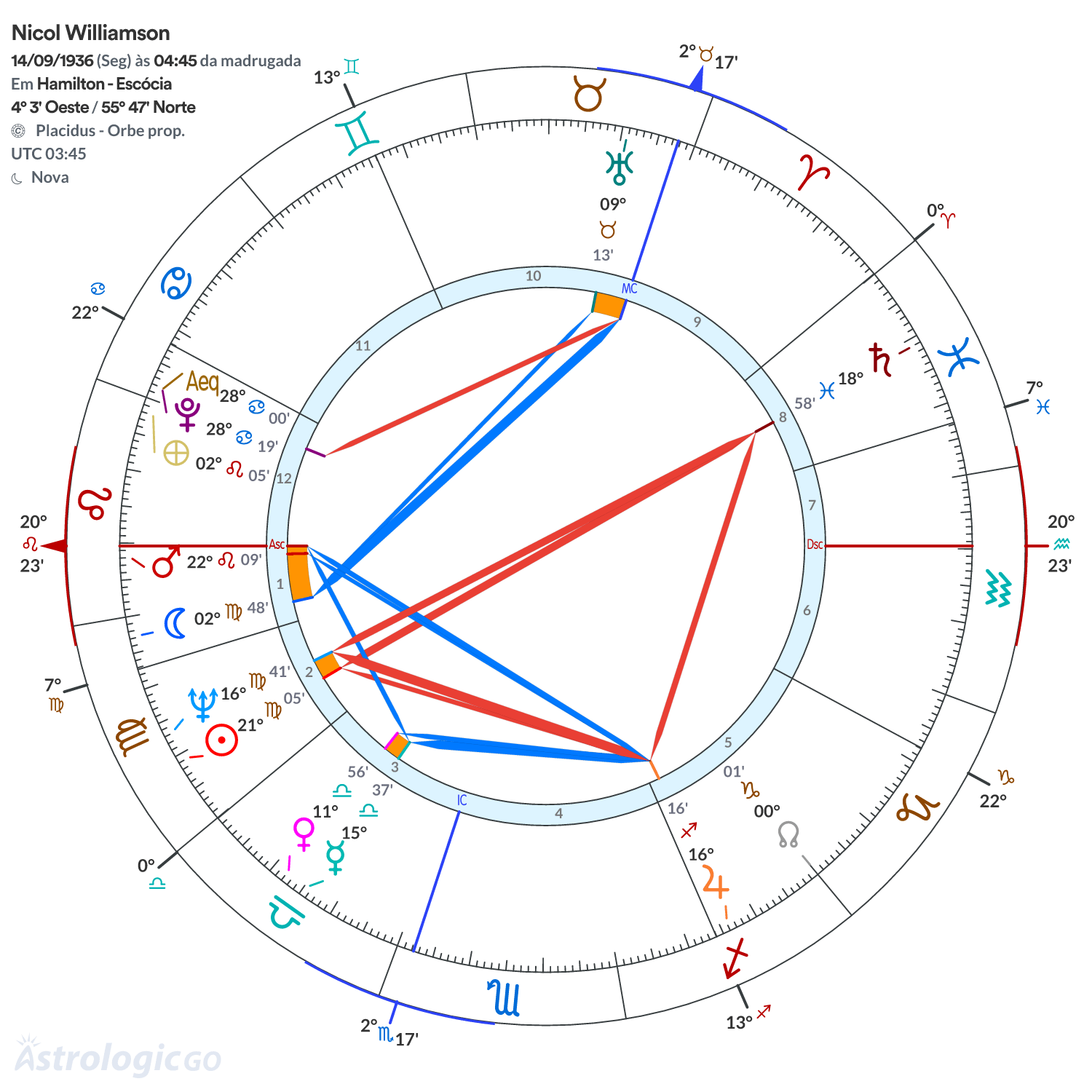 Mandala - Nicol Williamson