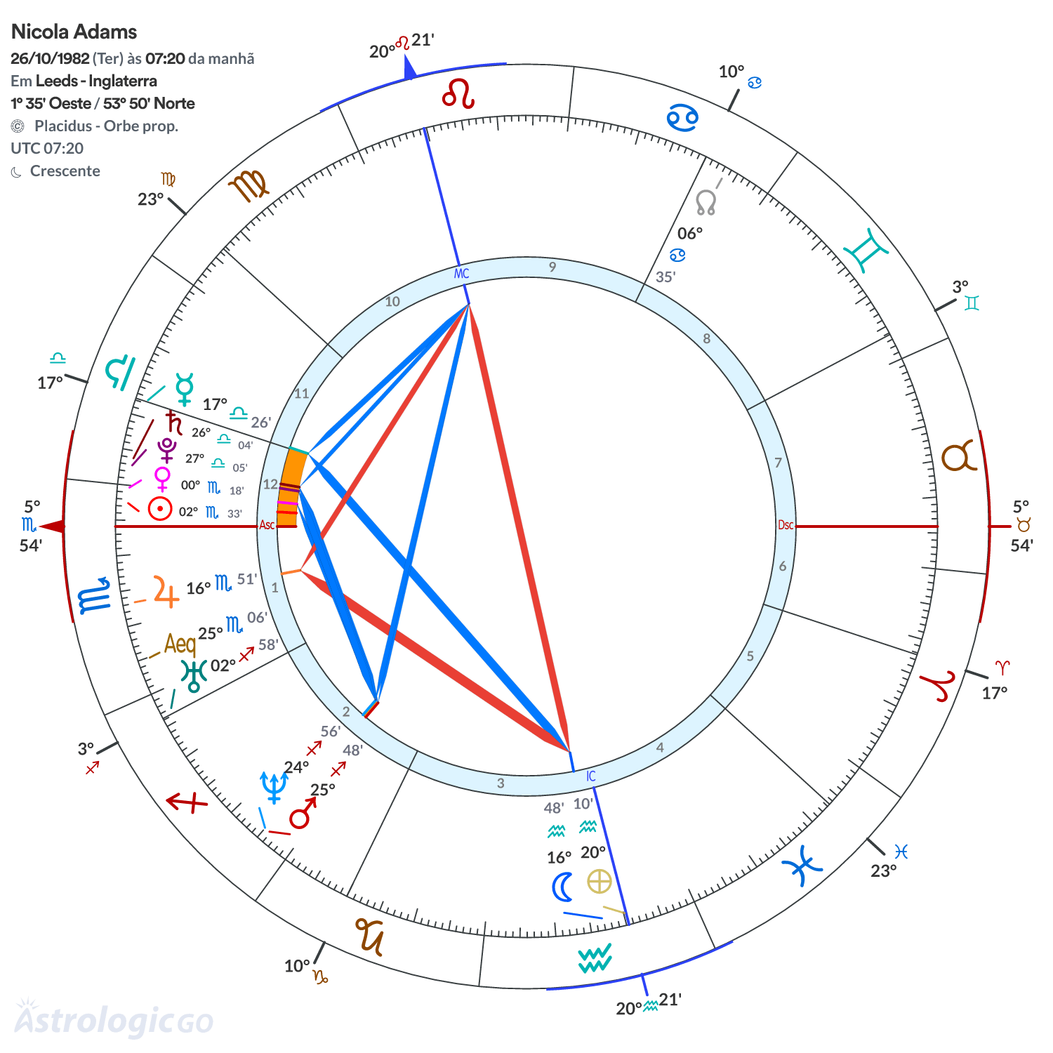 Mandala - Nicola Adams