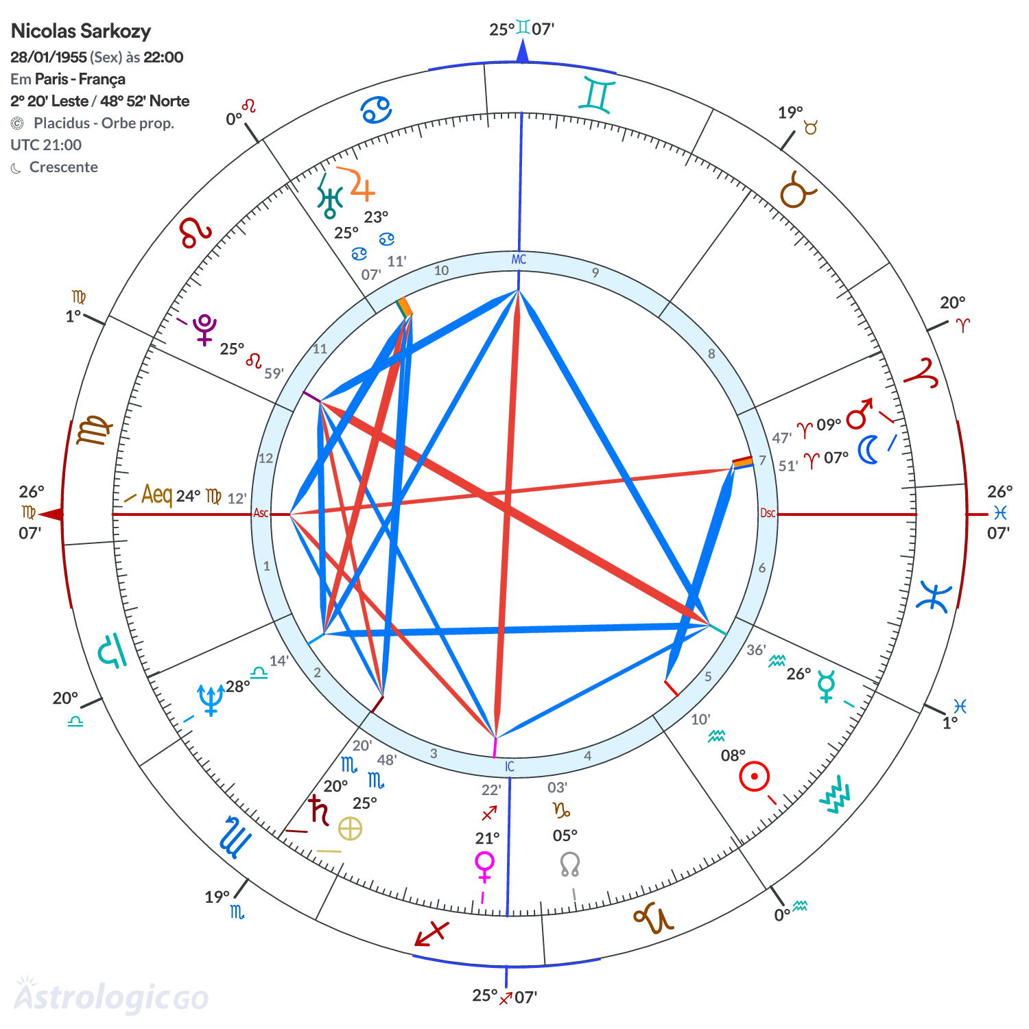 Mandala - Nicolas Sarkozy