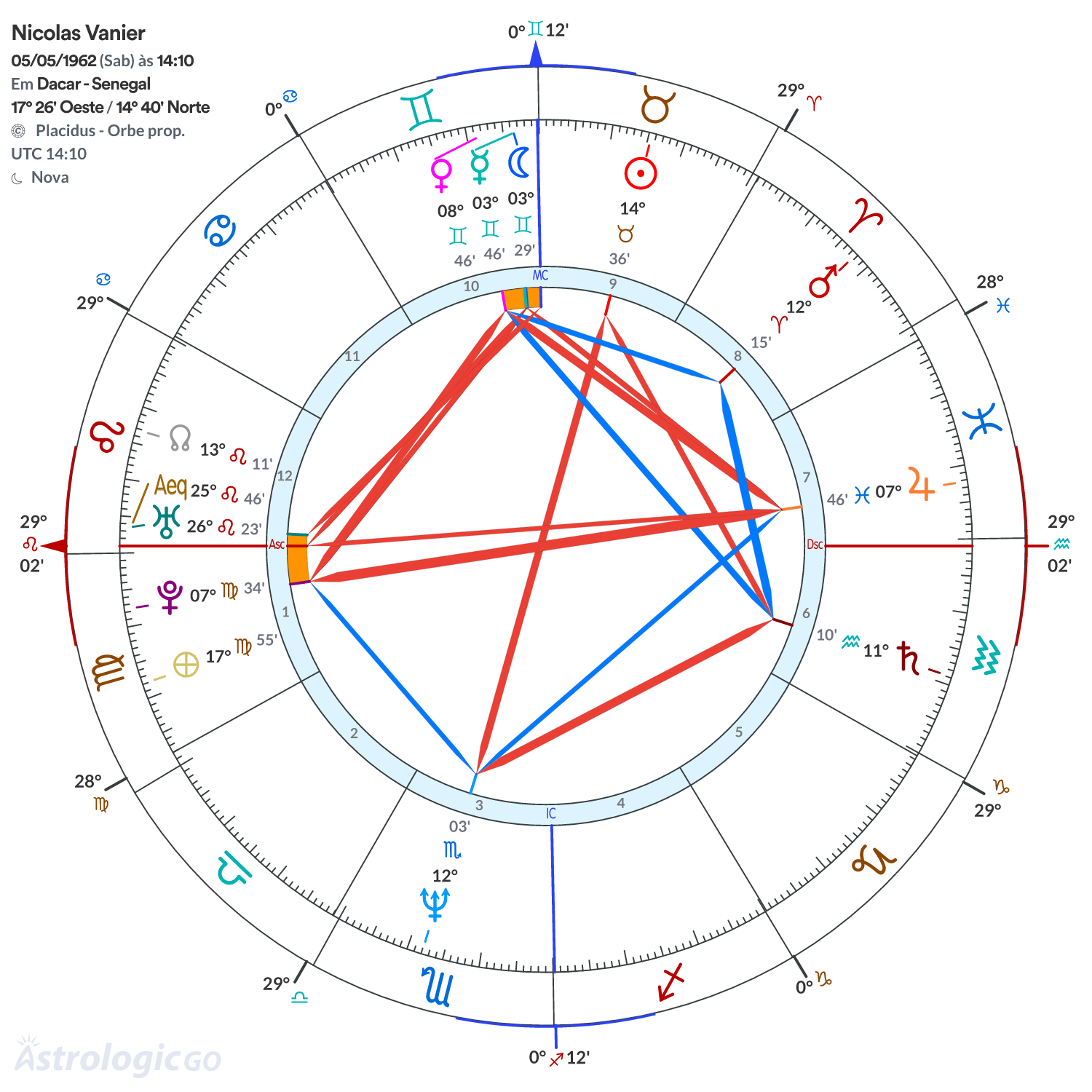 Mandala - Nicolas Vanier