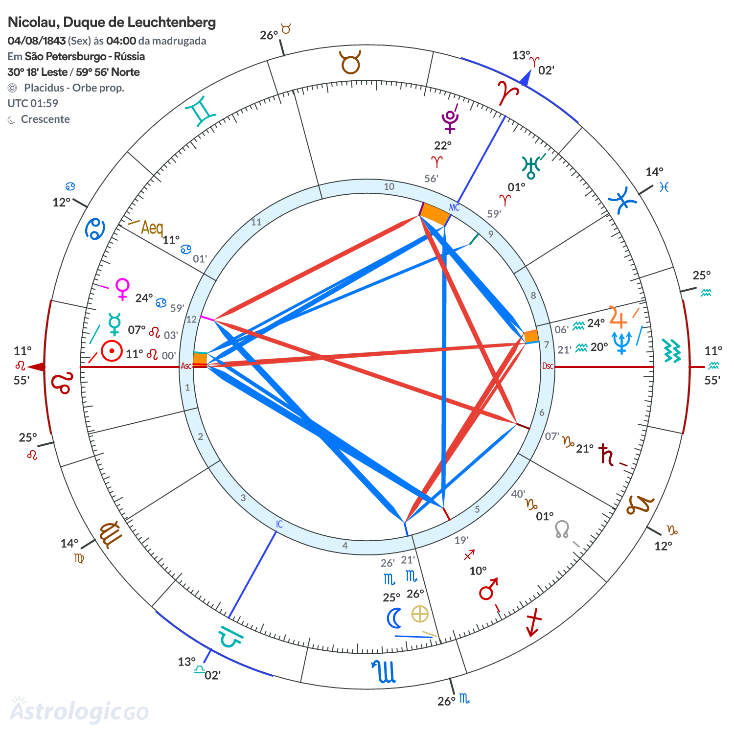 Mandala - Nicolau, Duque de Leuchtenberg