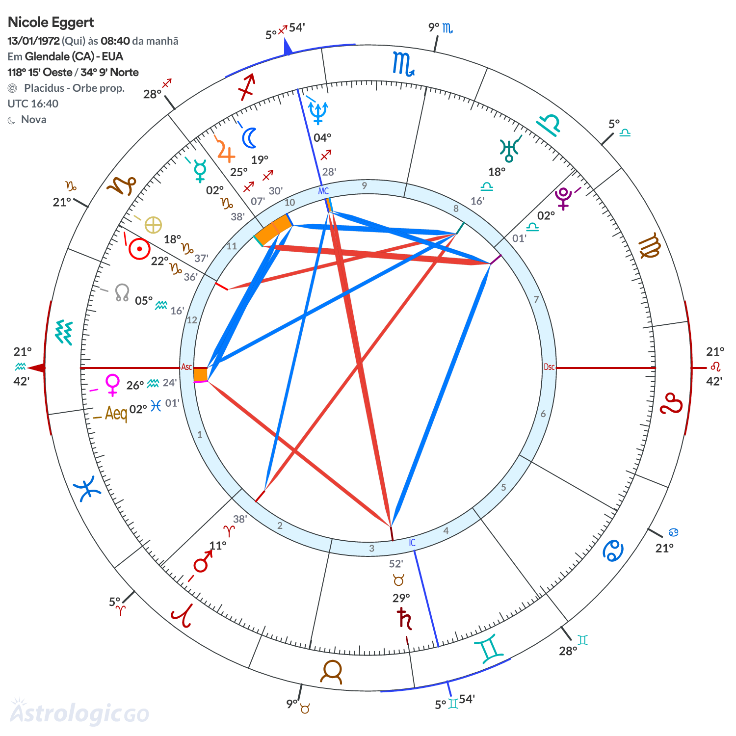Mandala - Nicole Eggert