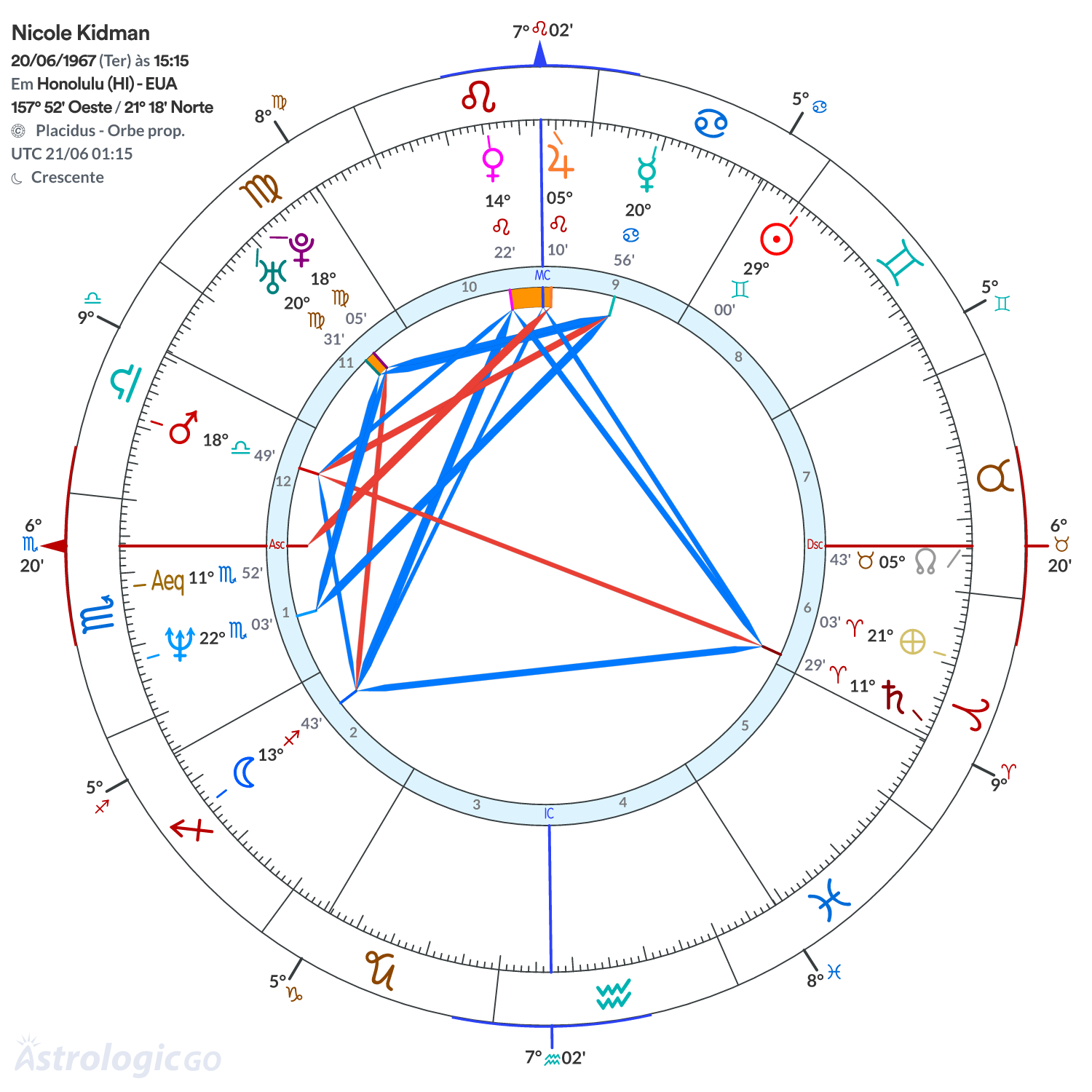 Mandala - Nicole Kidman