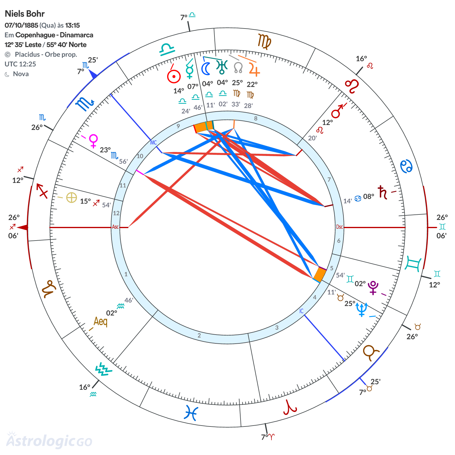 Mandala - Niels Bohr