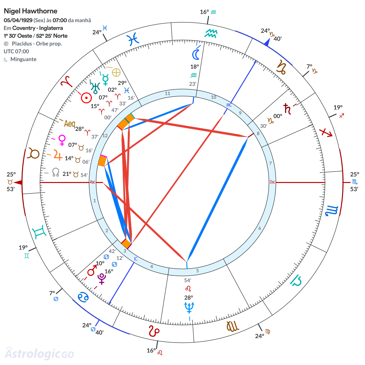 Mandala - Nigel Hawthorne