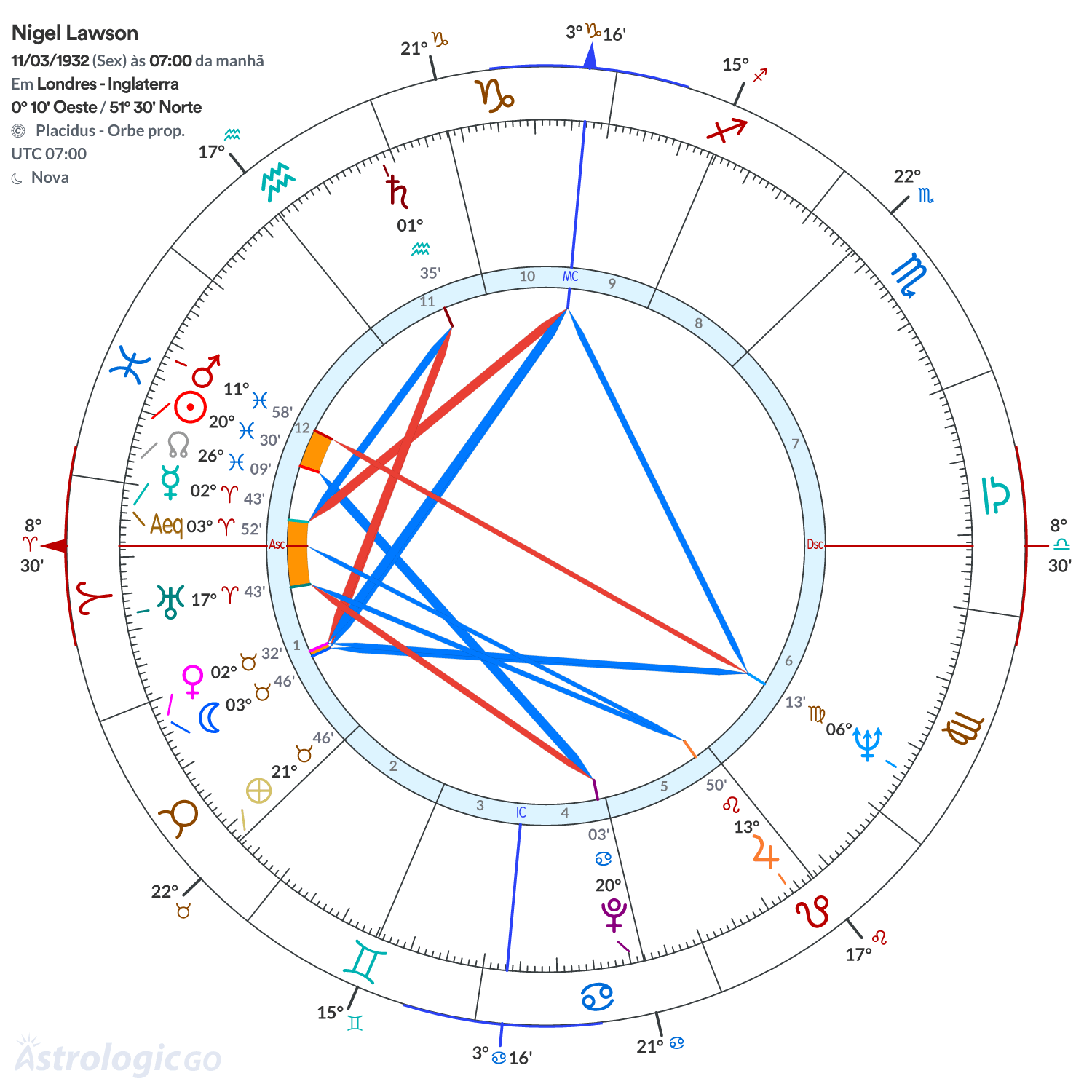 Mandala - Nigel Lawson