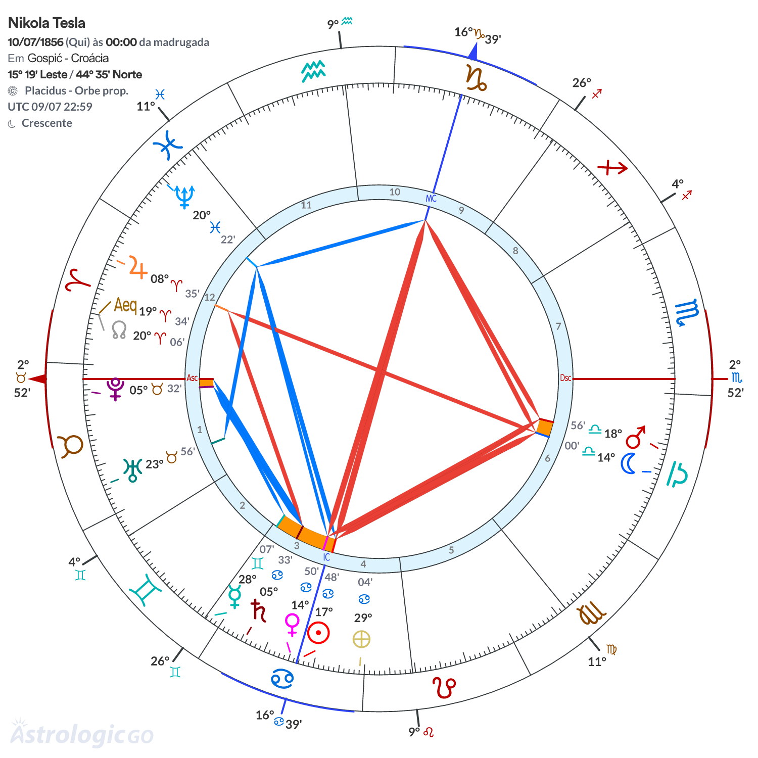 Mandala - Nikola Tesla