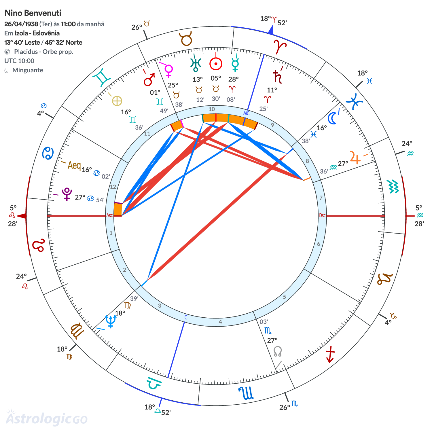 Mandala - Nino Benvenuti