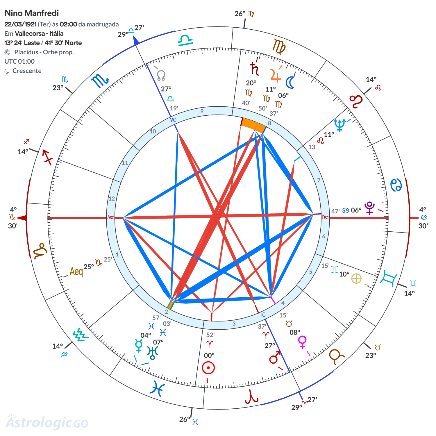 Mandala - Nino Manfredi