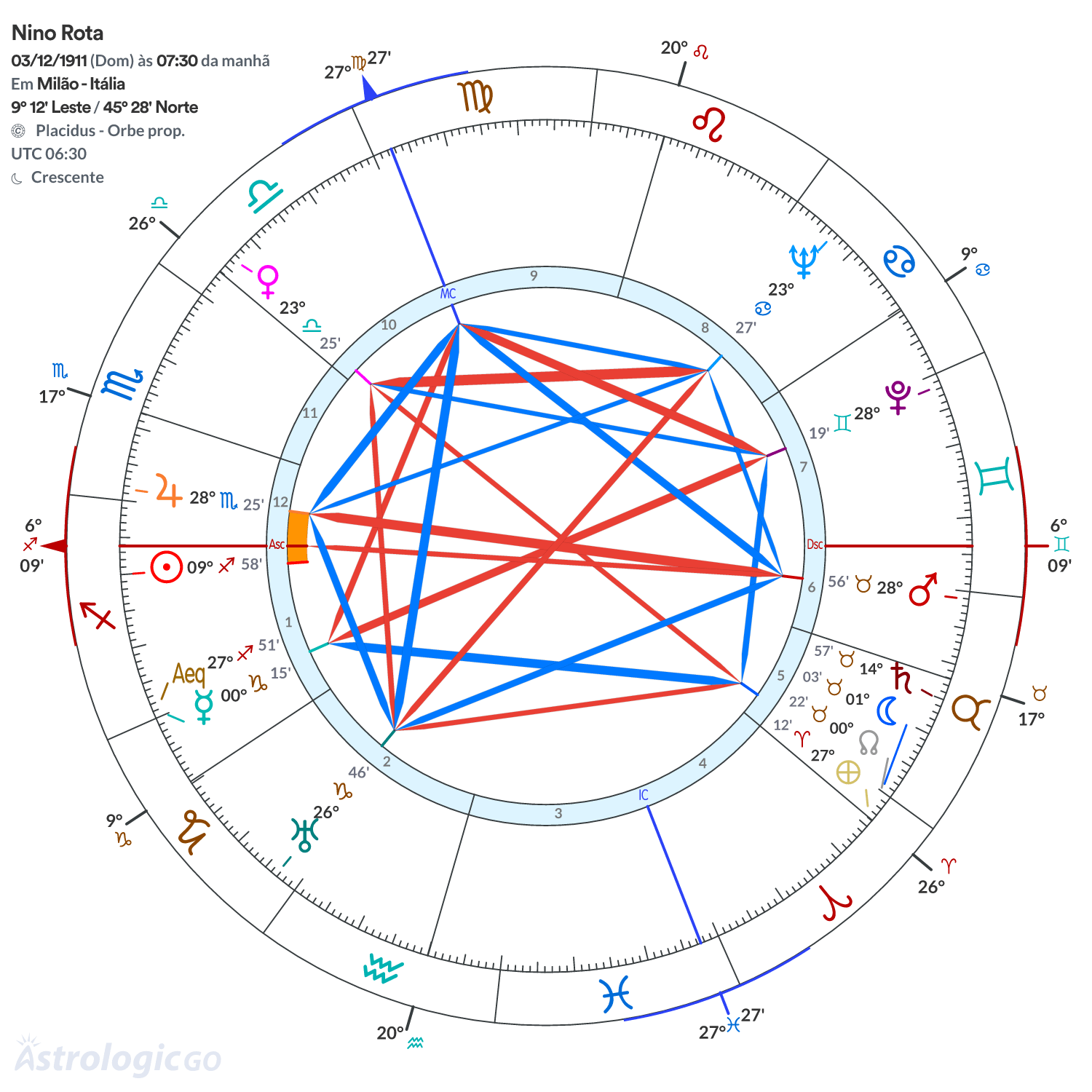 Mandala - Nino Rota