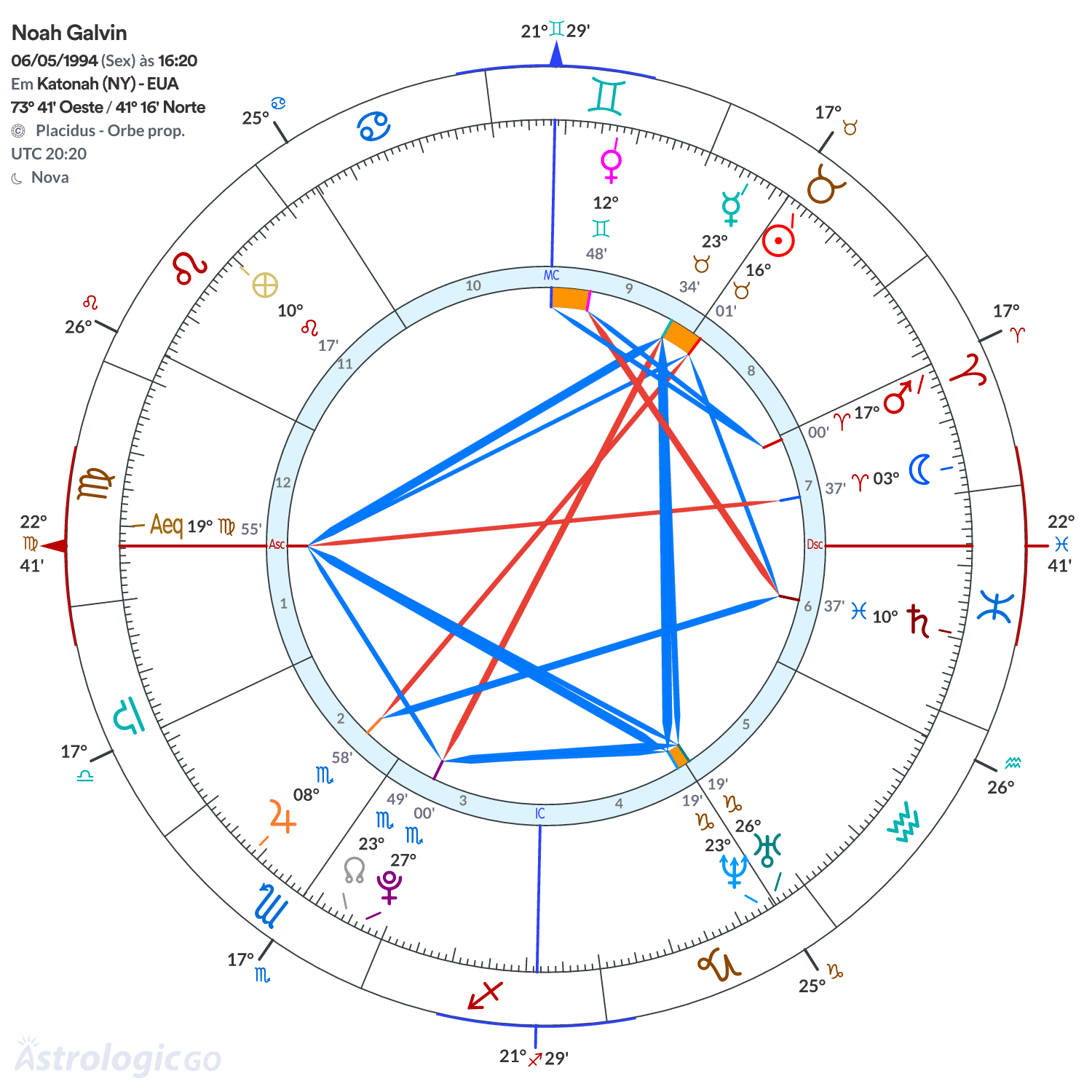 Mandala - Noah Galvin