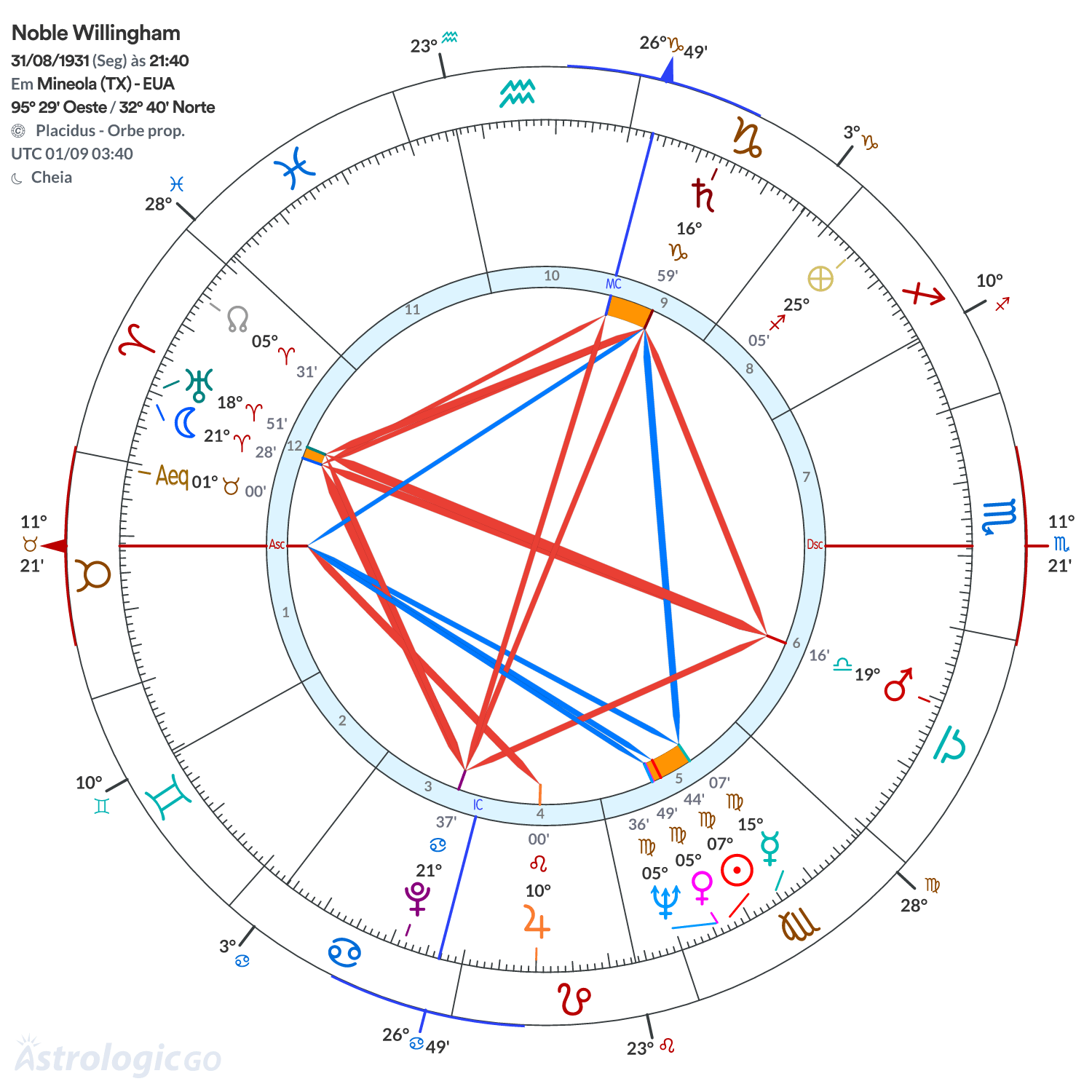 Mandala - Noble Willingham