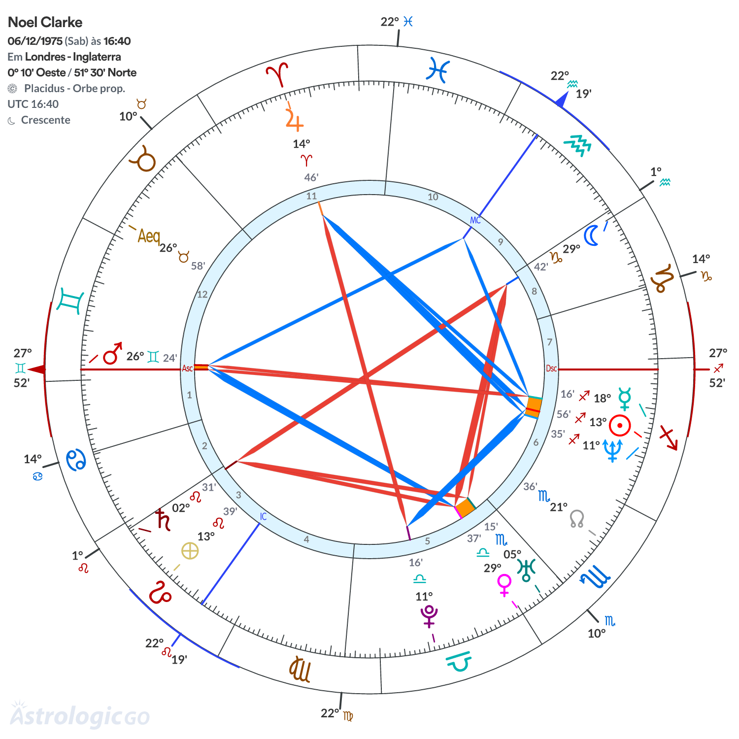 Mandala - Noel Clarke