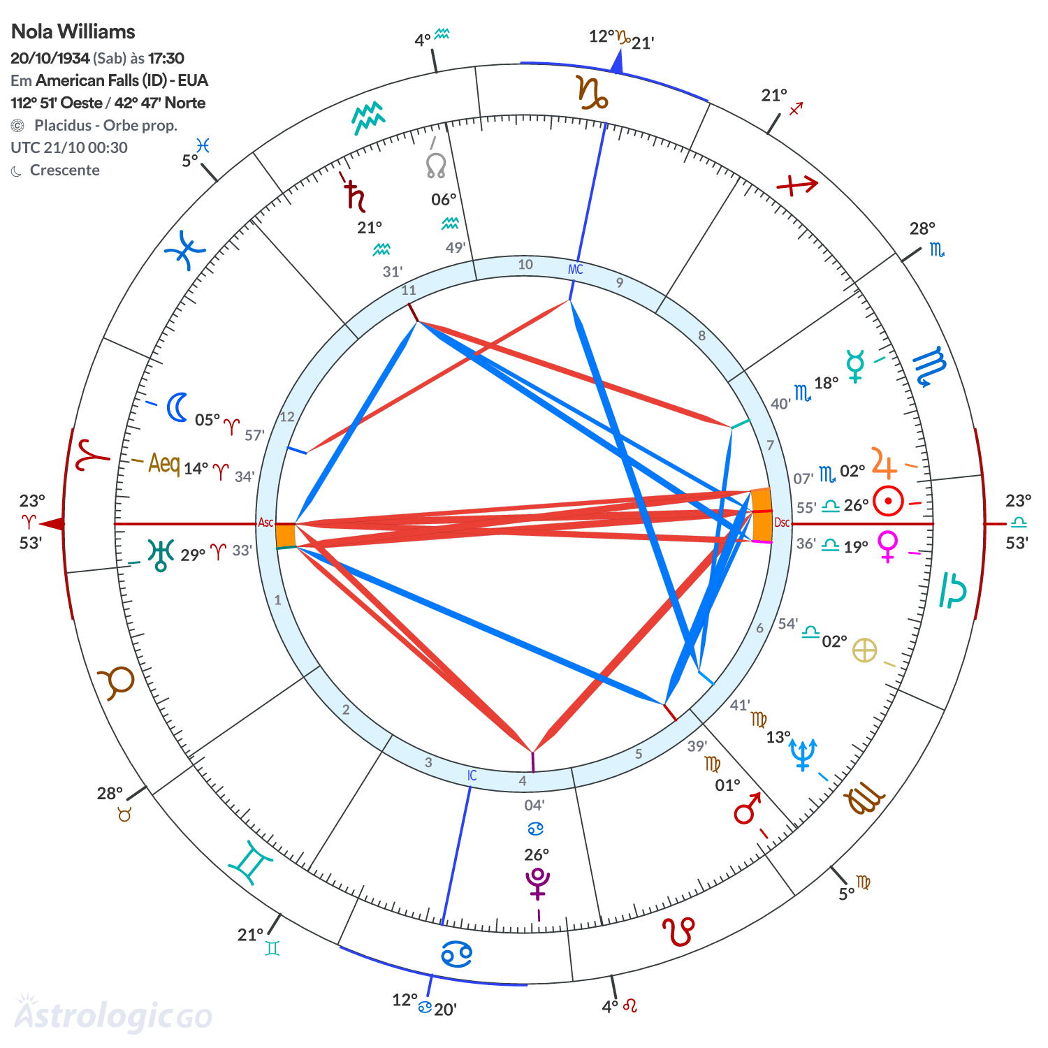 Mandala - Nola Williams