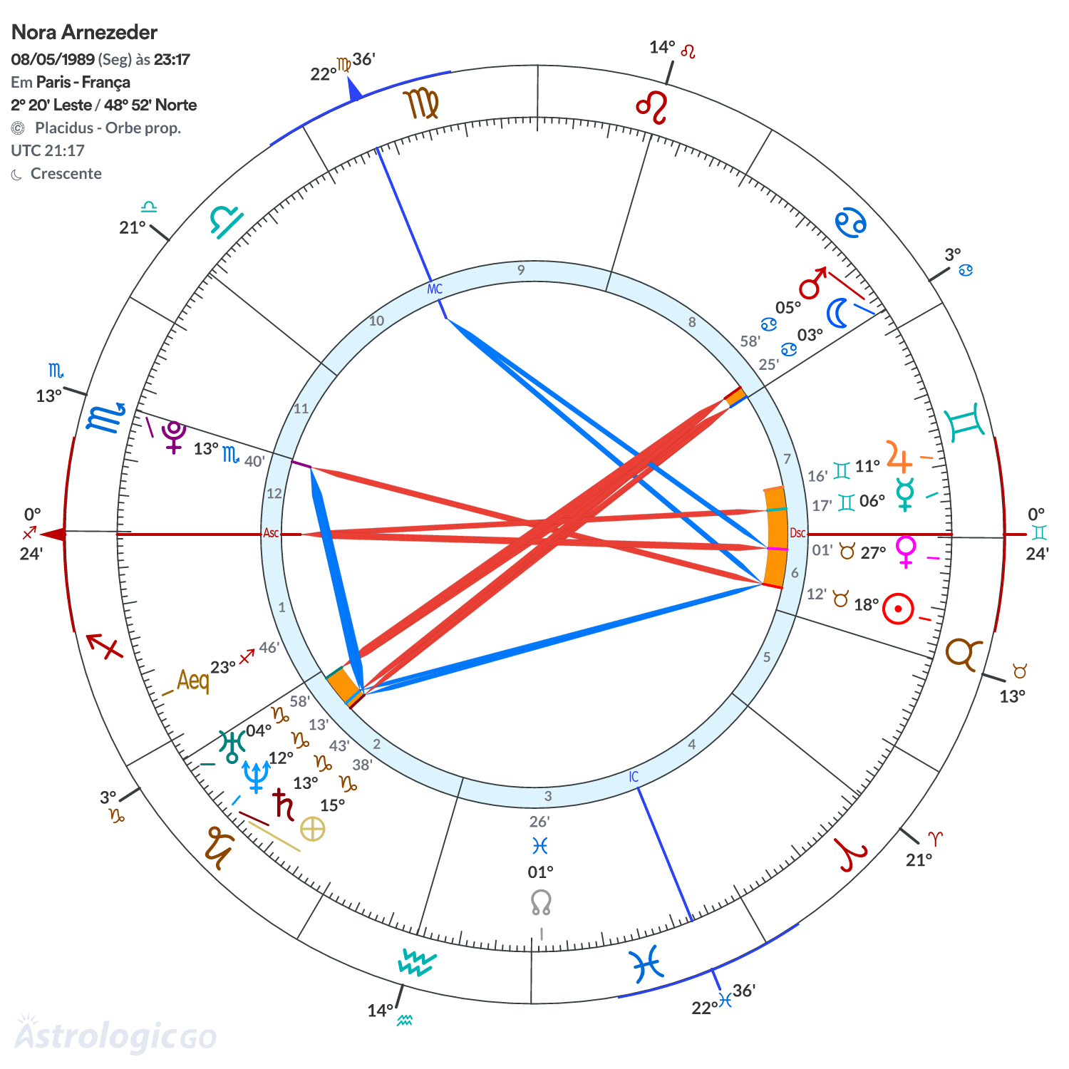 Mandala - Nora Arnezeder