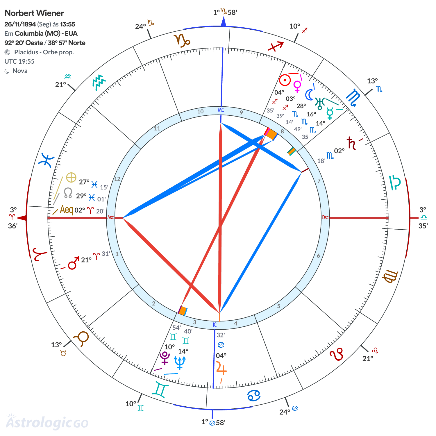 Mandala - Norbert Wiener