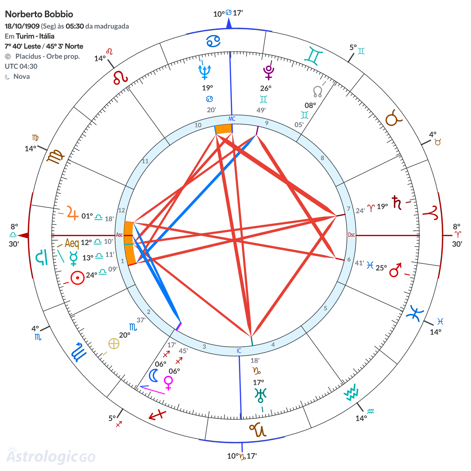 Mandala - Norberto Bobbio