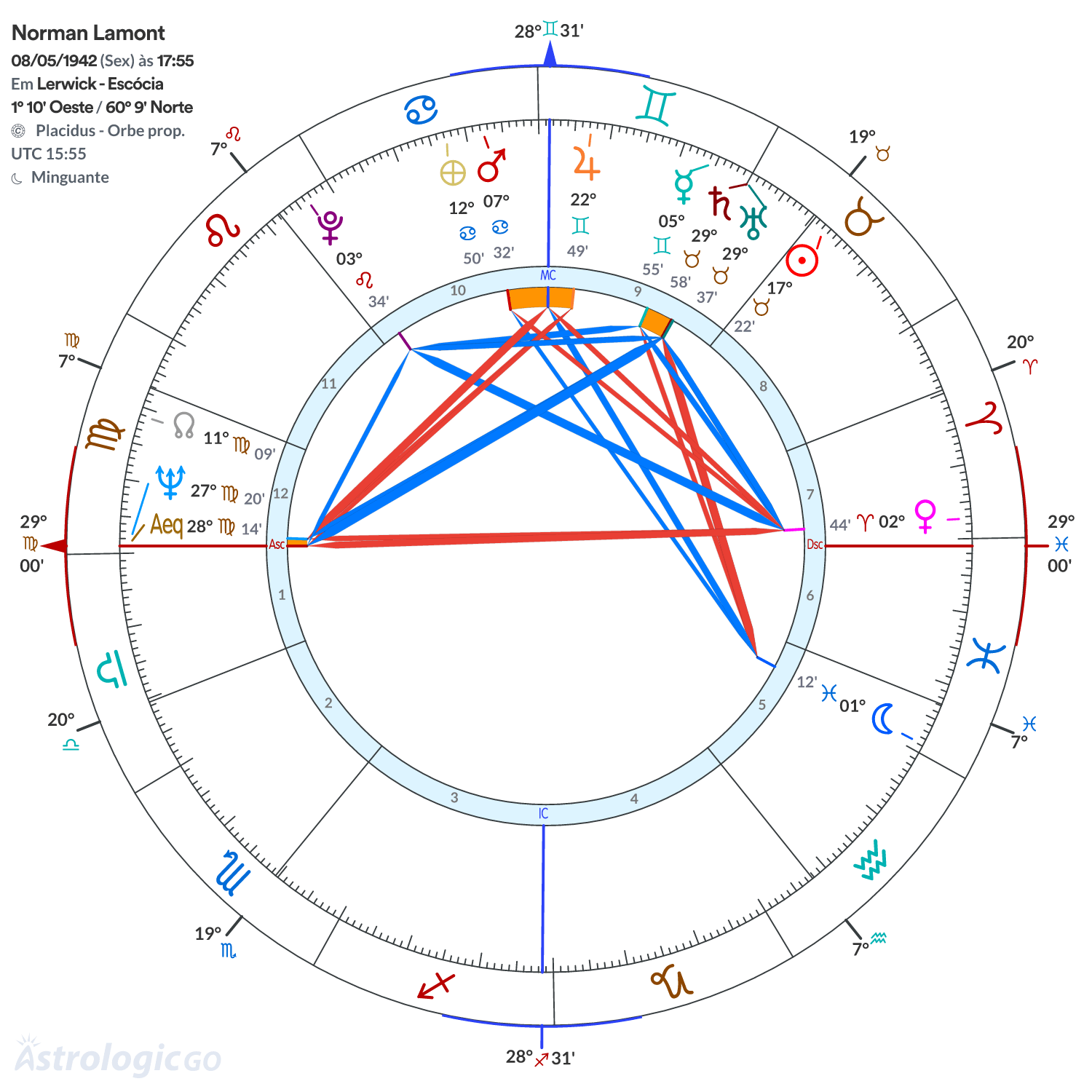Mandala - Norman Lamont