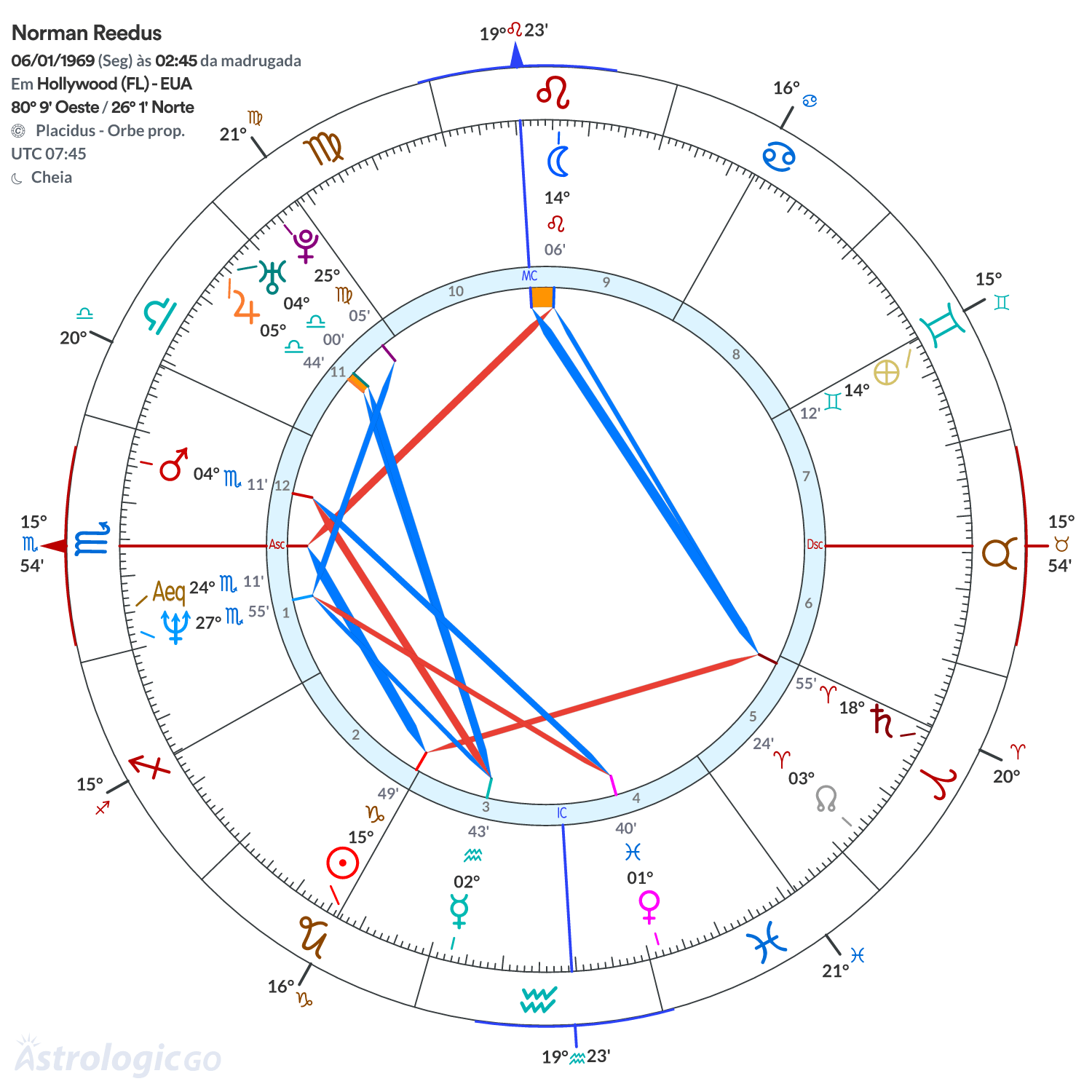 Mandala - Norman Reedus