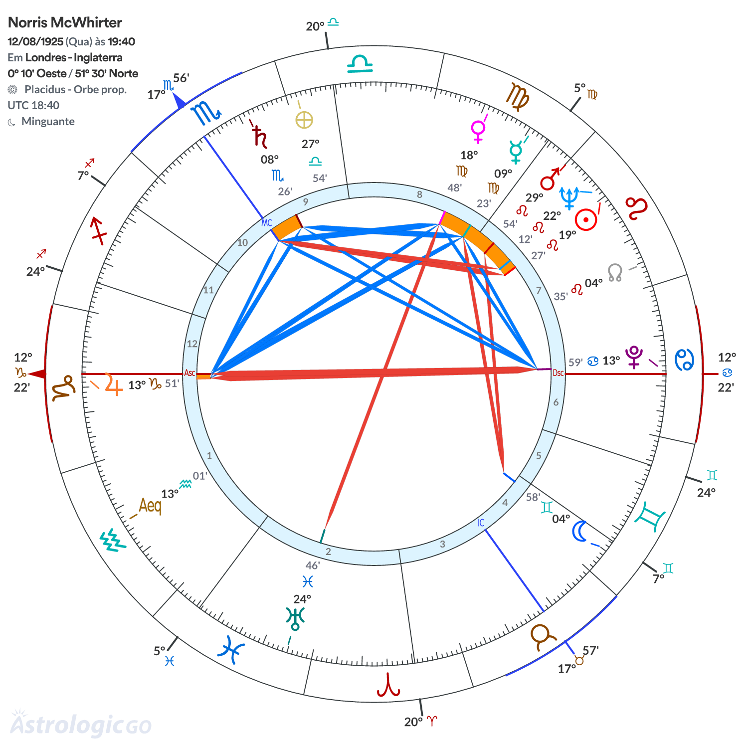 Mandala - Norris McWhirter