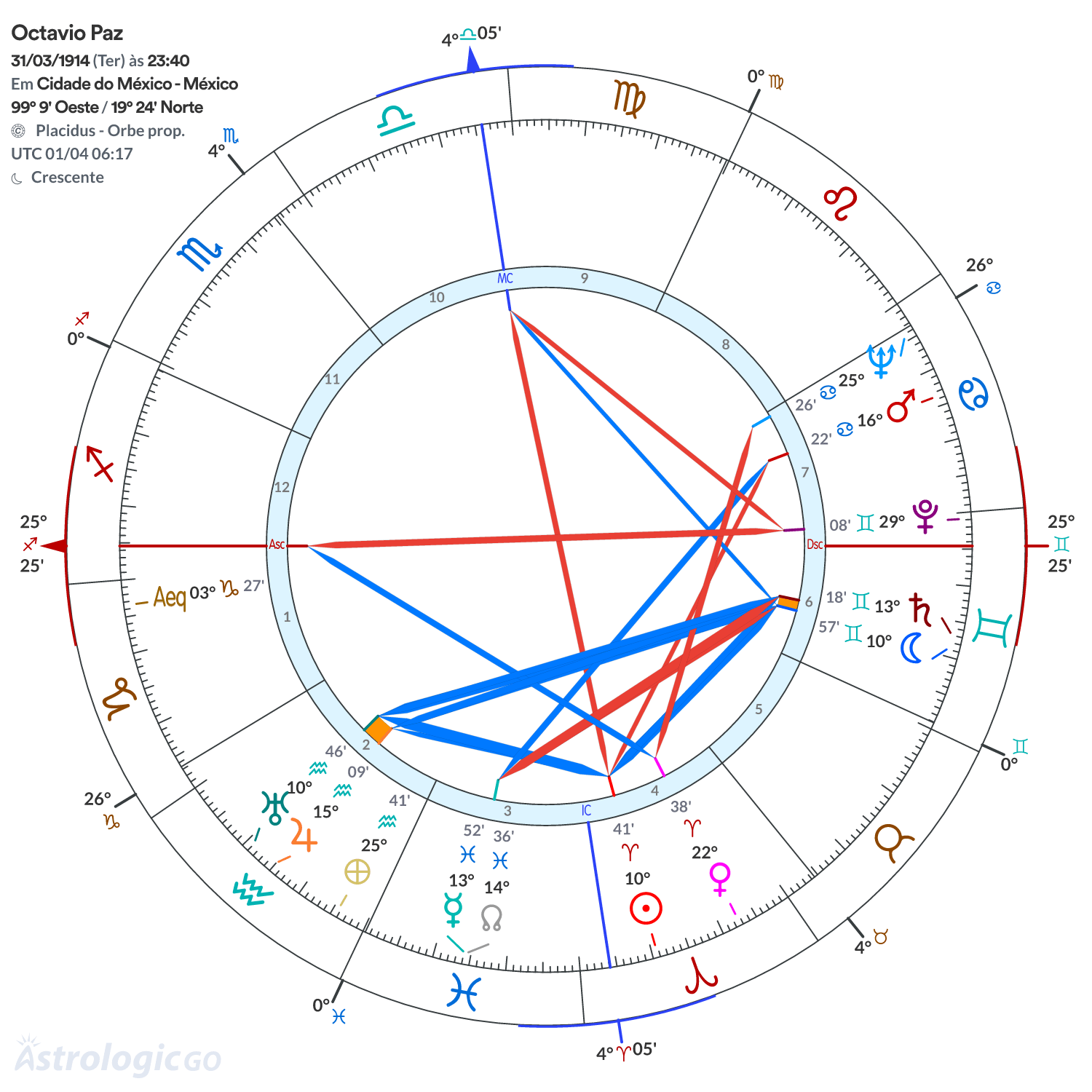 Mandala - Octavio Paz