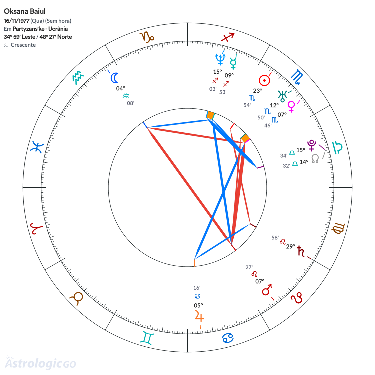 Mandala - Oksana Baiul