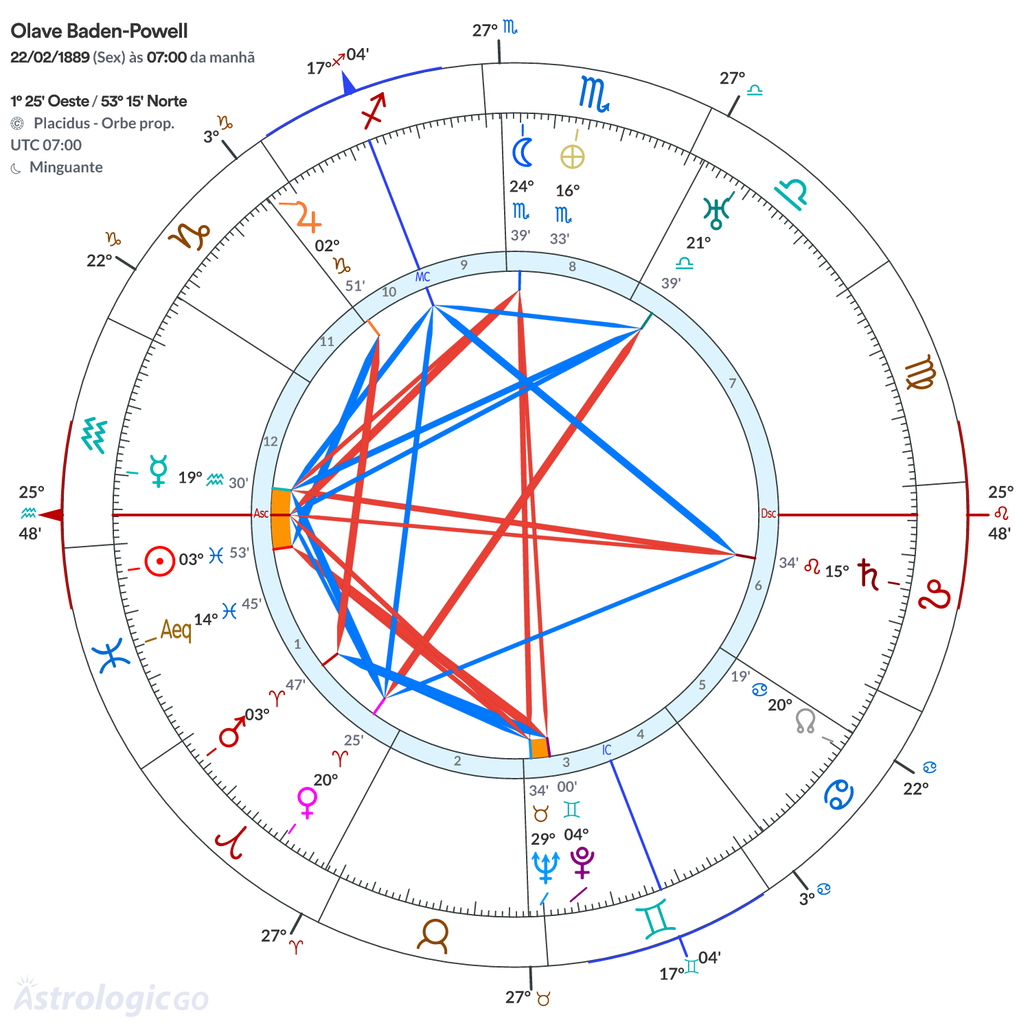 Mandala - Olave Baden-Powell