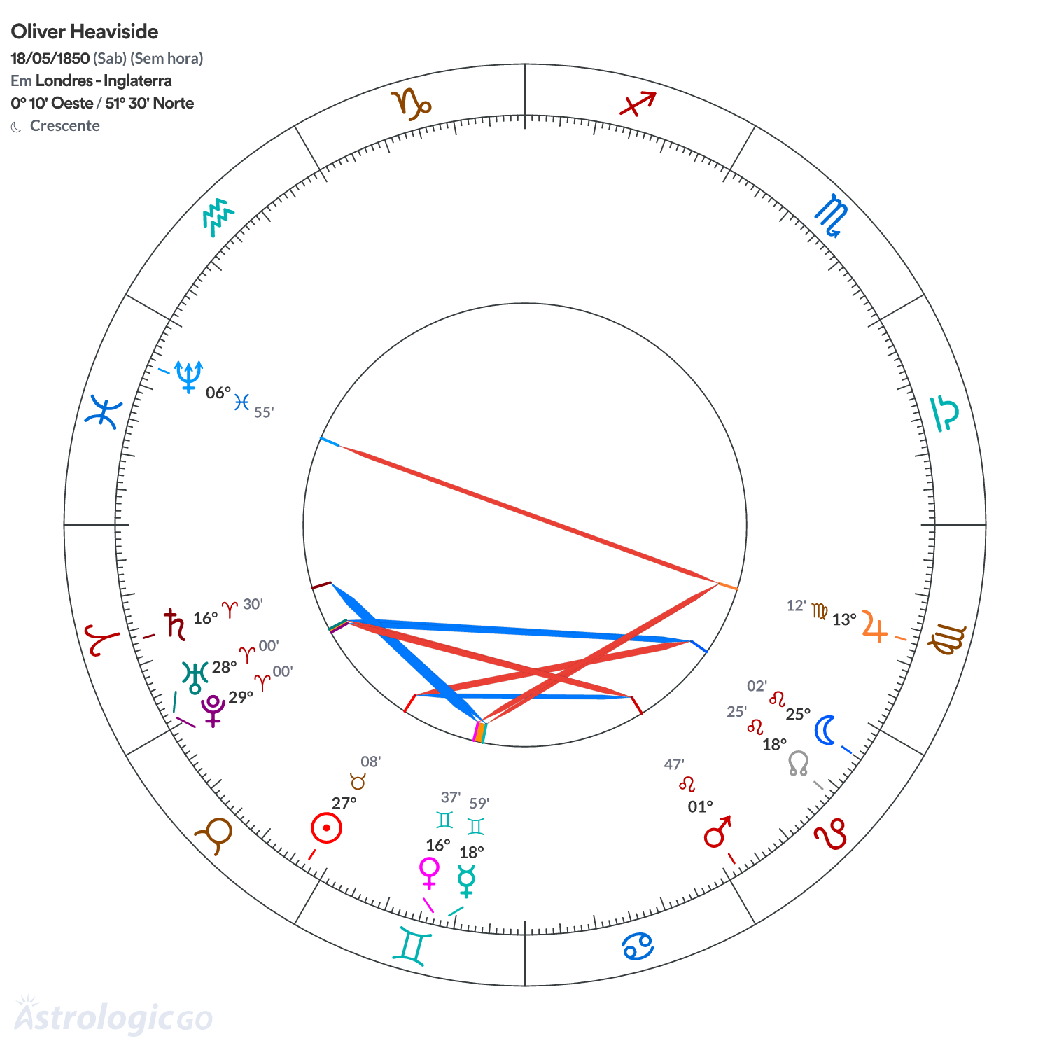 Mandala - Oliver Heaviside