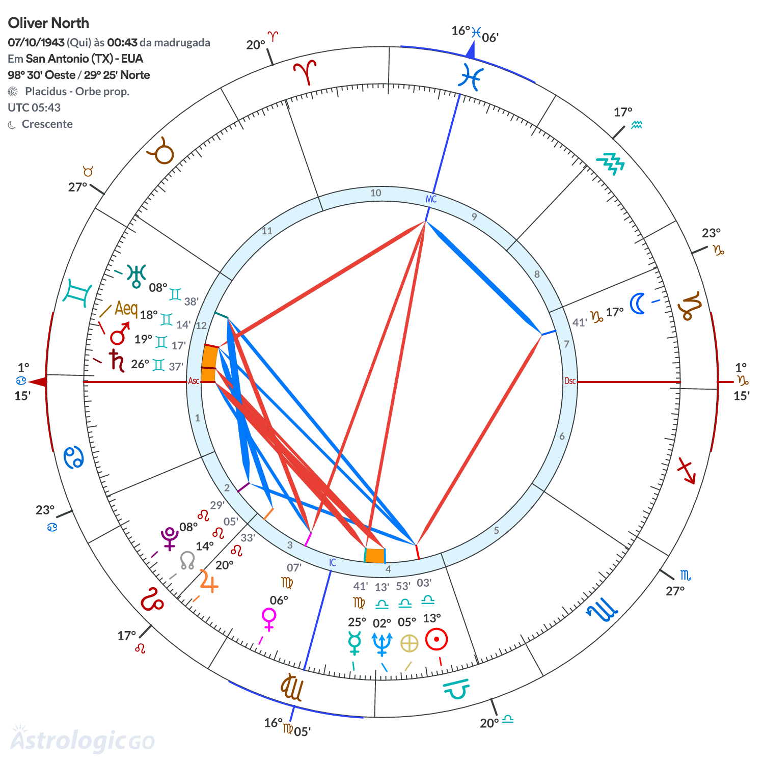 Mandala - Oliver North