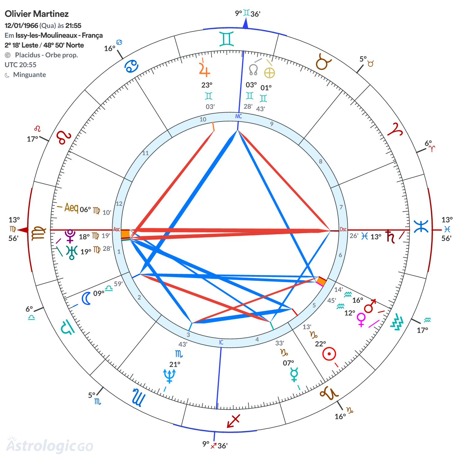 Mandala - Olivier Martinez