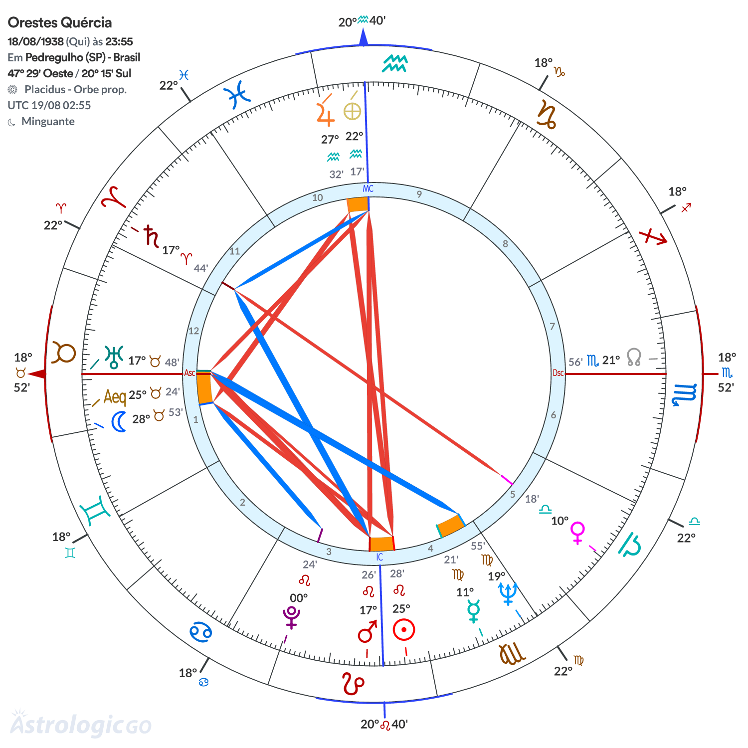 Mandala - Orestes Quércia