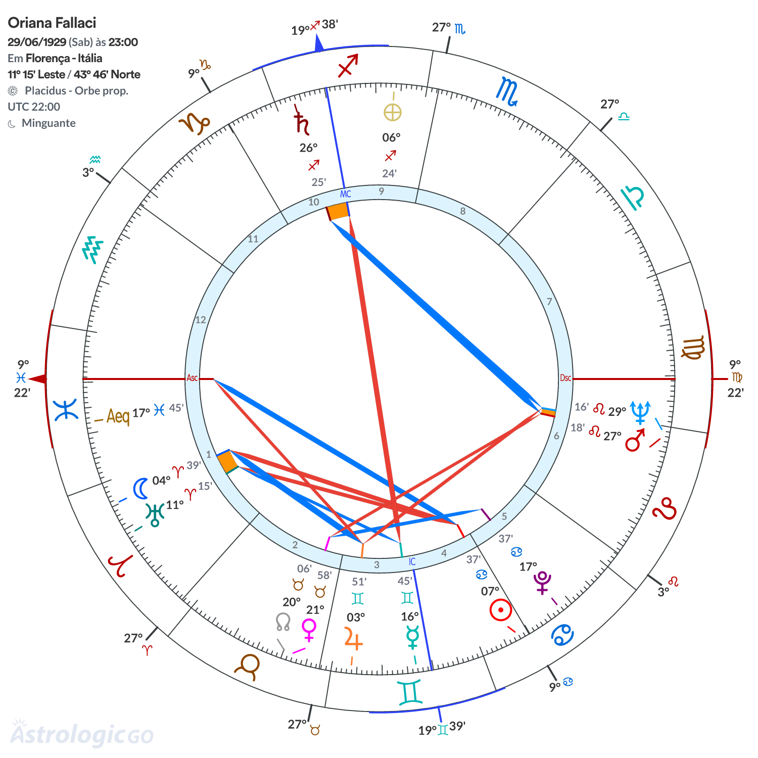 Mandala - Oriana Fallaci