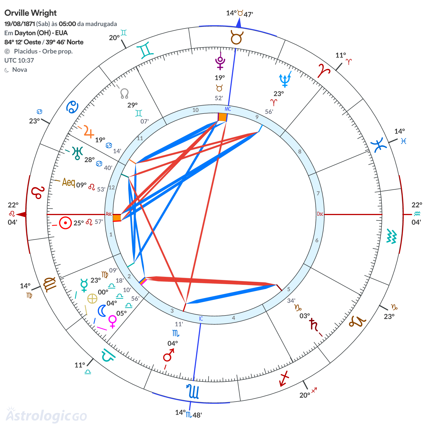 Mandala - Orville Wright