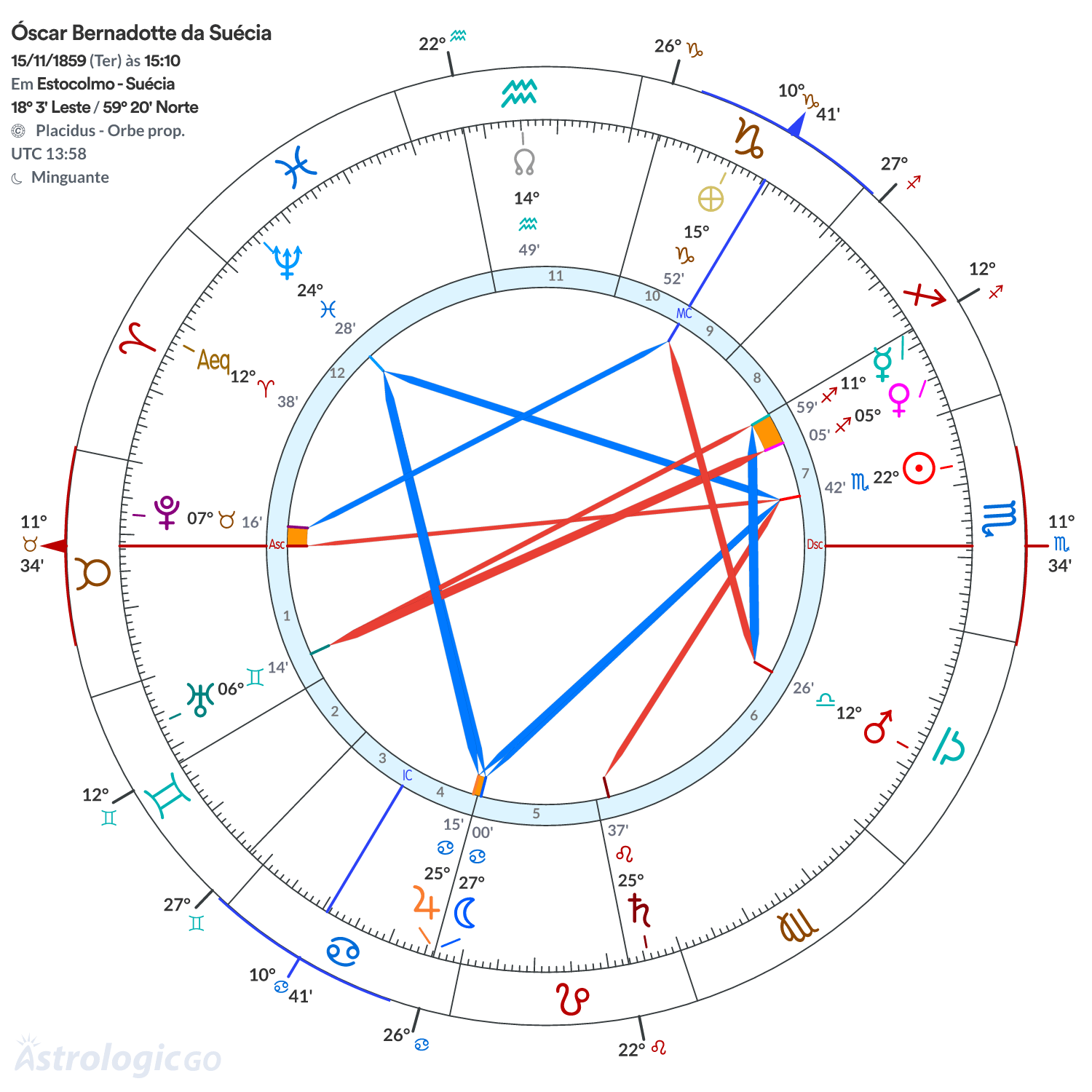 Mandala - Óscar Bernadotte da Suécia