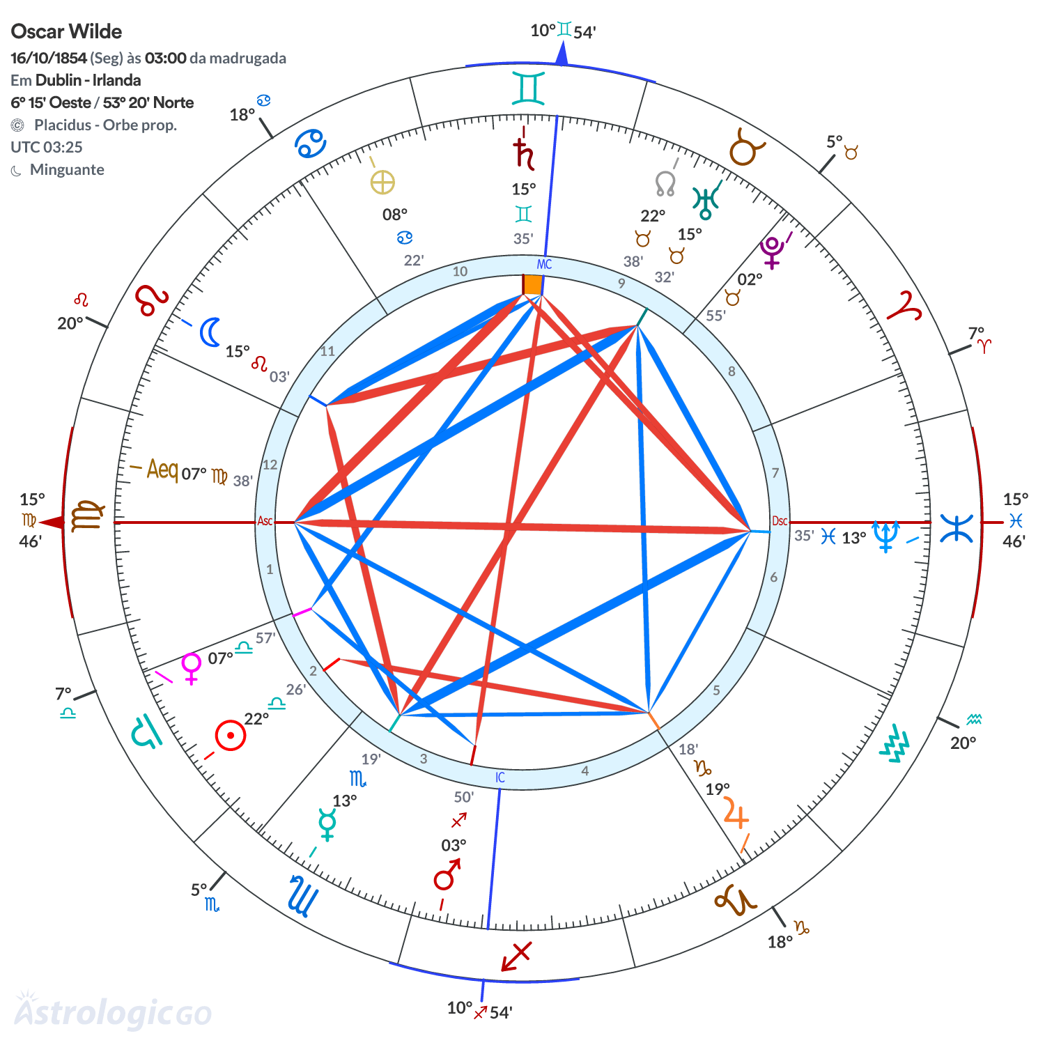 Mandala - Oscar Wilde