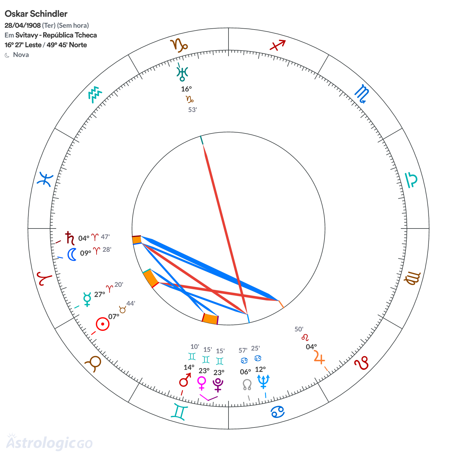 Mandala - Oskar Schindler