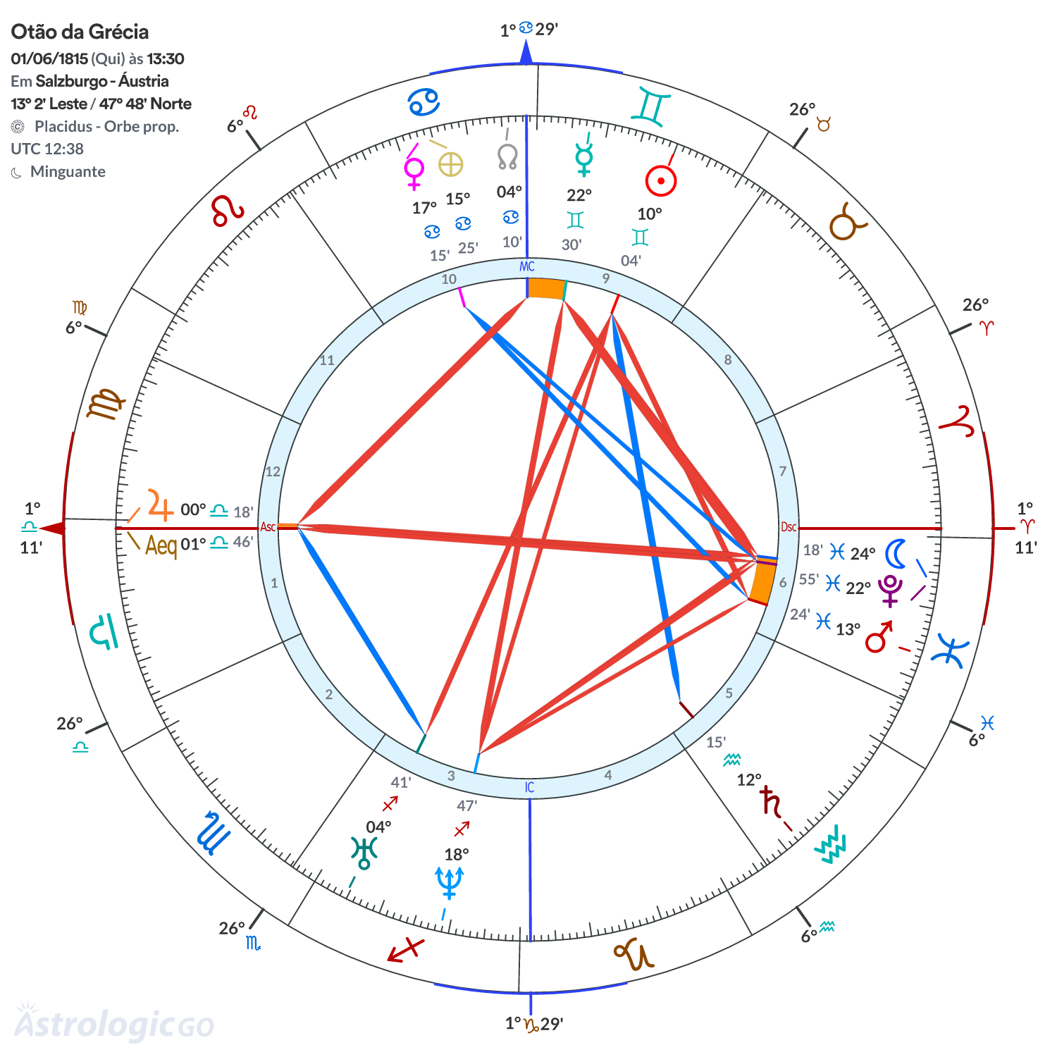 Mandala - Otão da Grécia