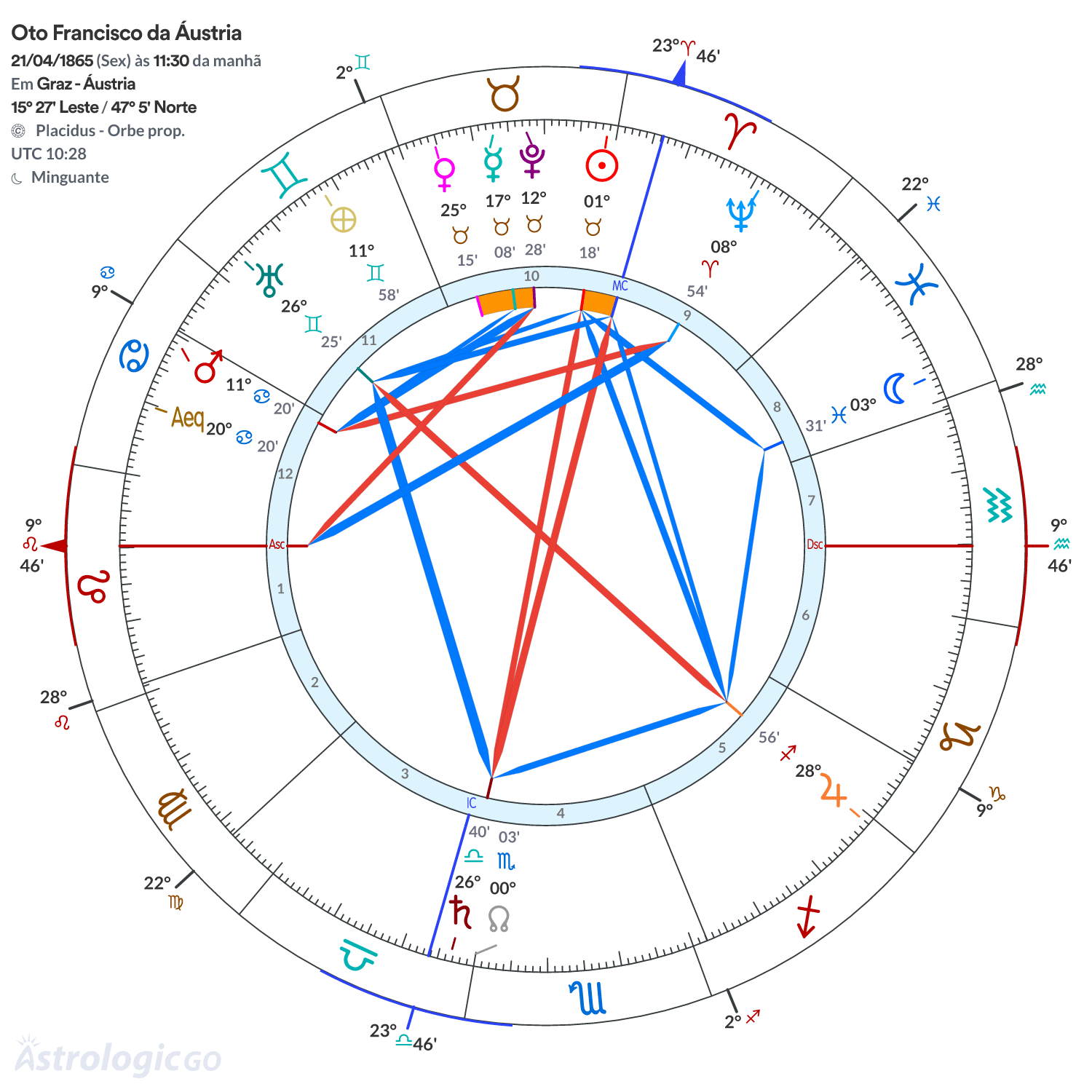 Mandala - Oto Francisco da Áustria