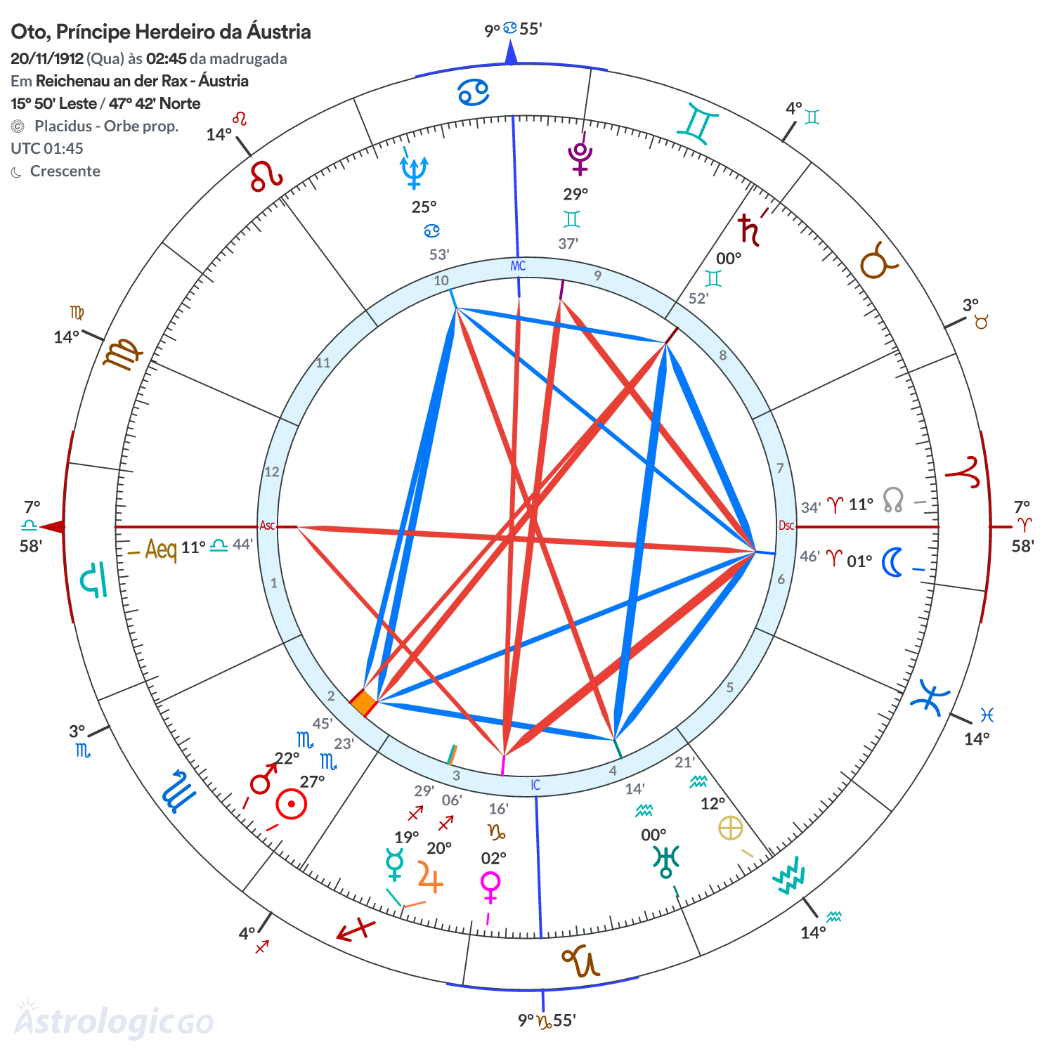 Mandala - Oto, Príncipe Herdeiro da Áustria