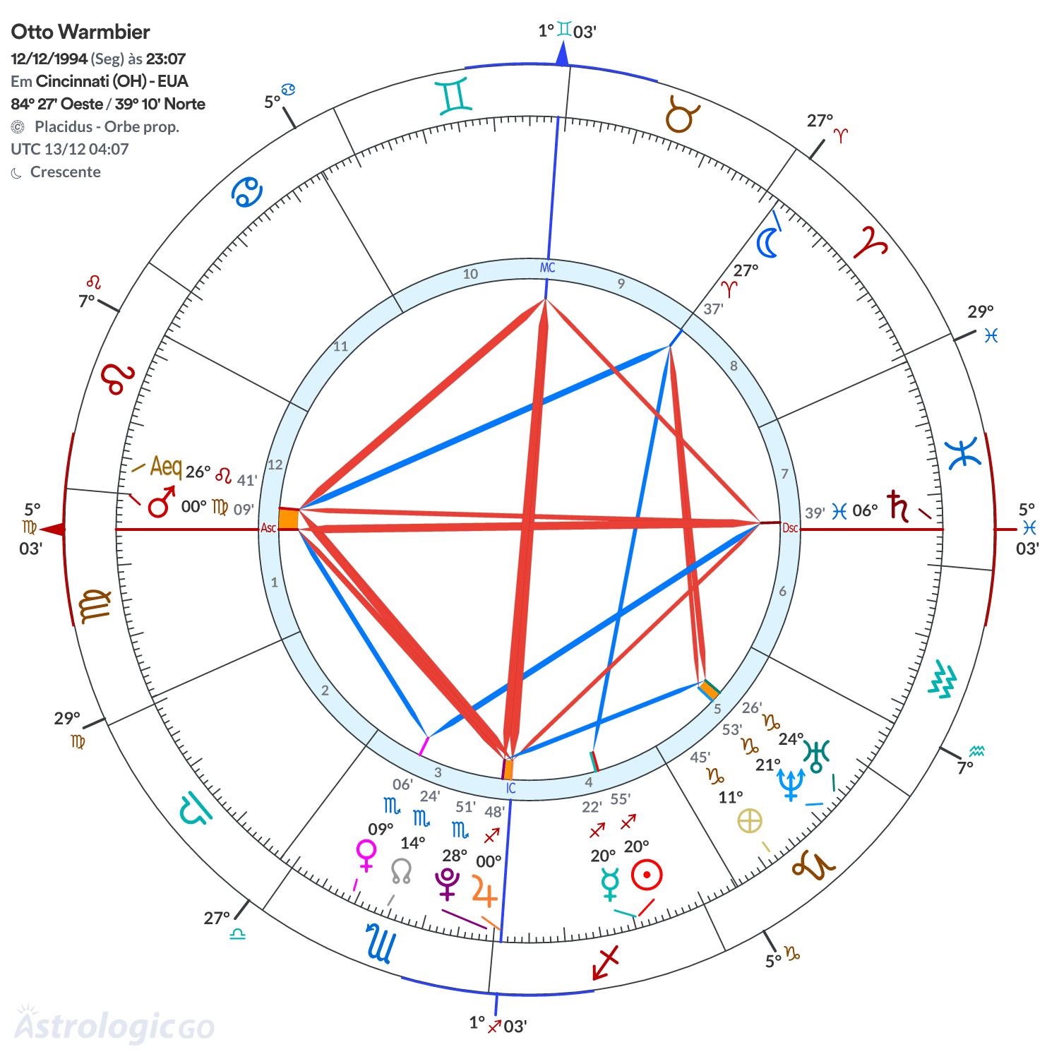 Mandala - Otto Warmbier