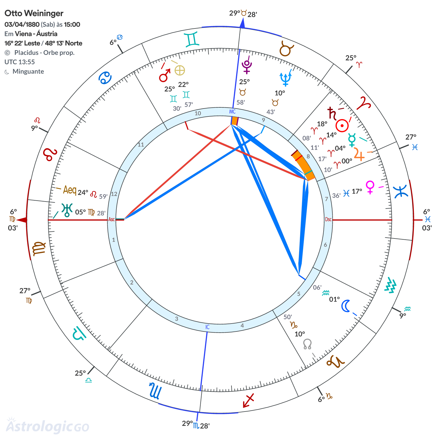 Mandala - Otto Weininger
