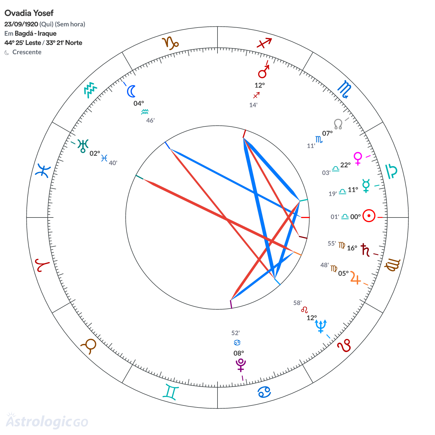 Mandala - Ovadia Yosef