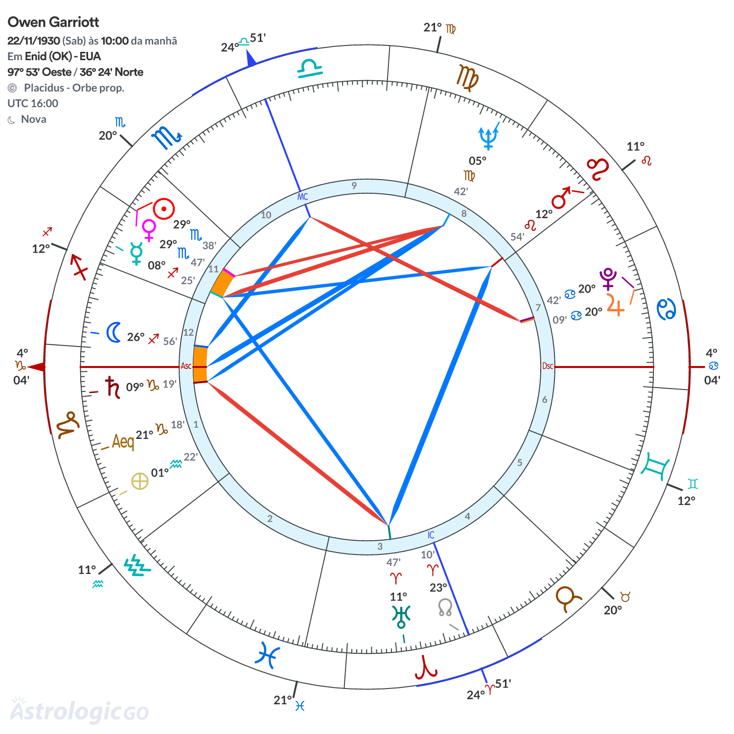 Mandala - Owen Garriott