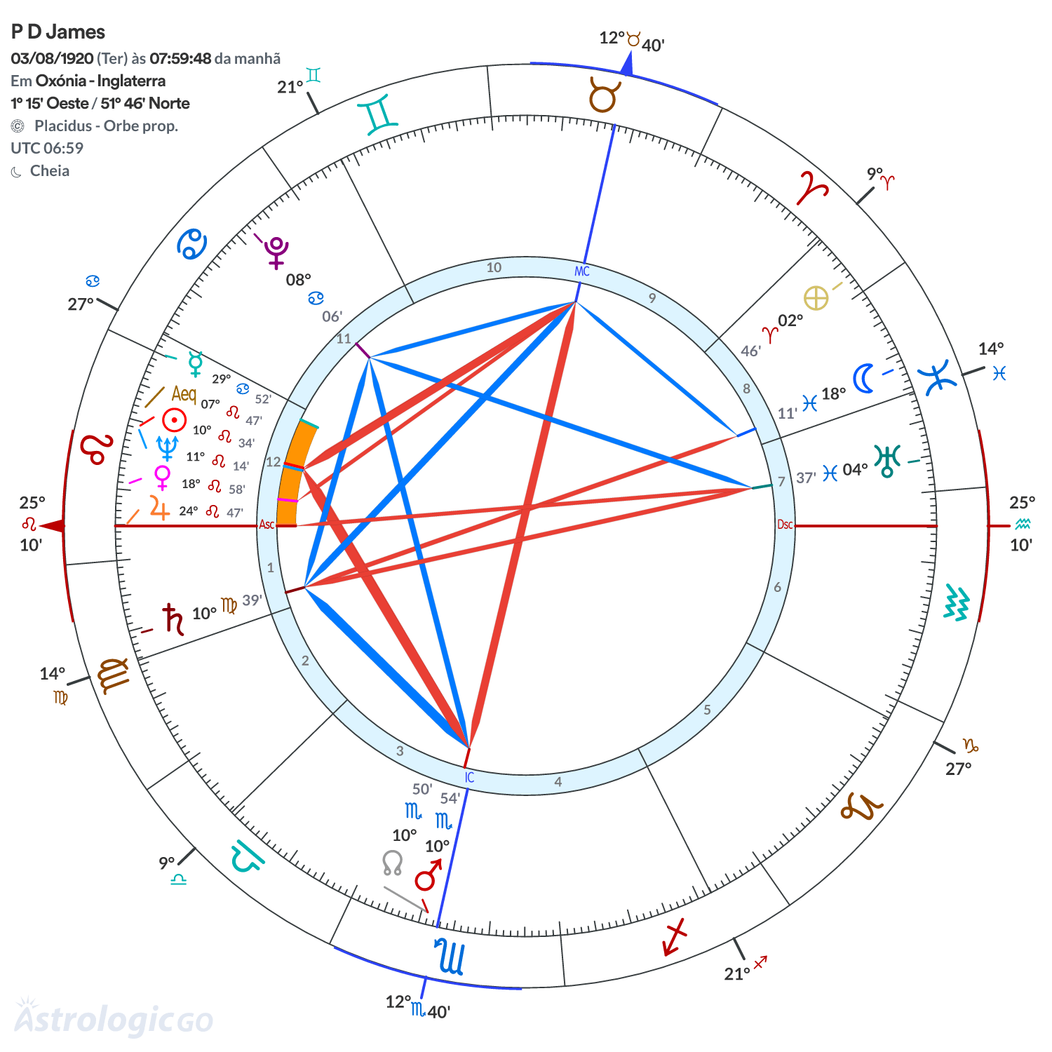 Mandala - P D James
