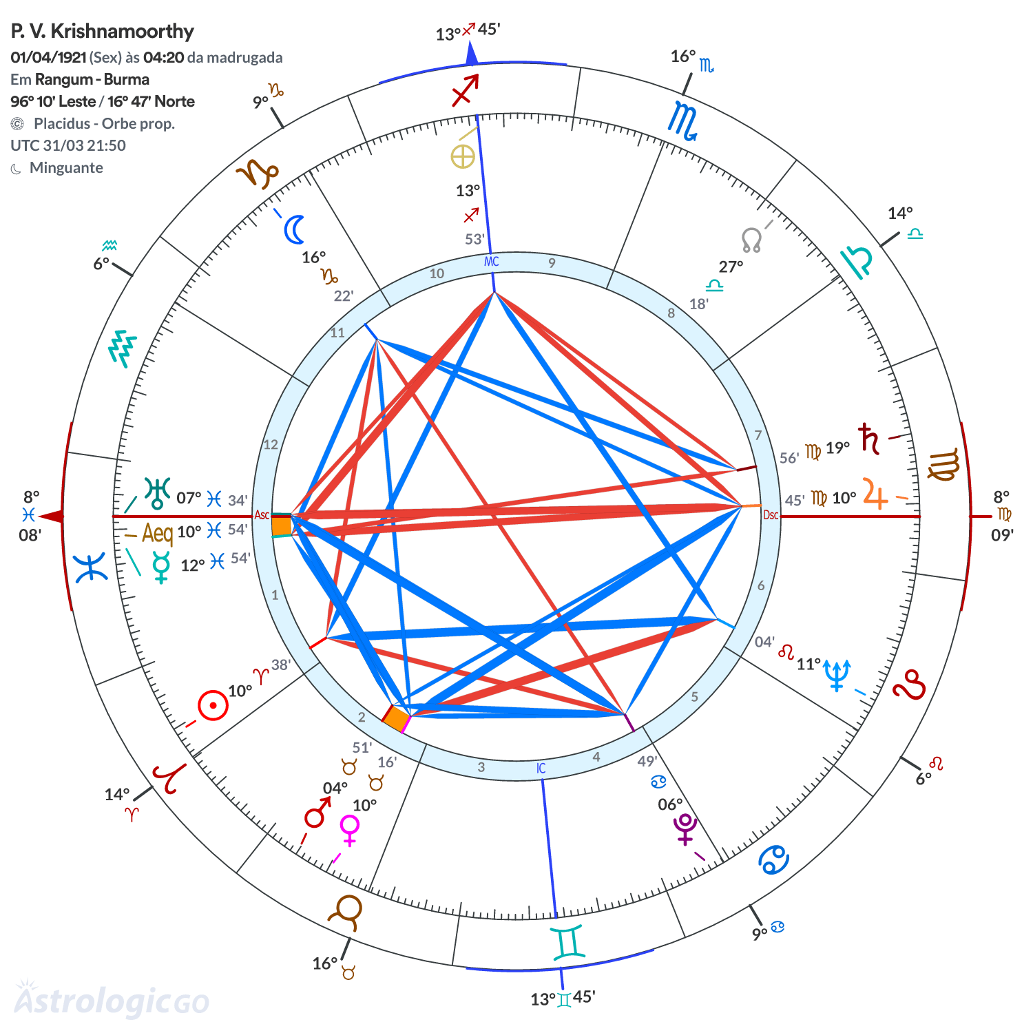 Mandala - P. V. Krishnamoorthy