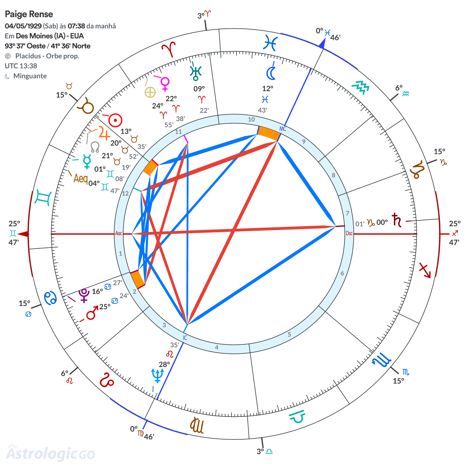 Mandala - Paige Rense