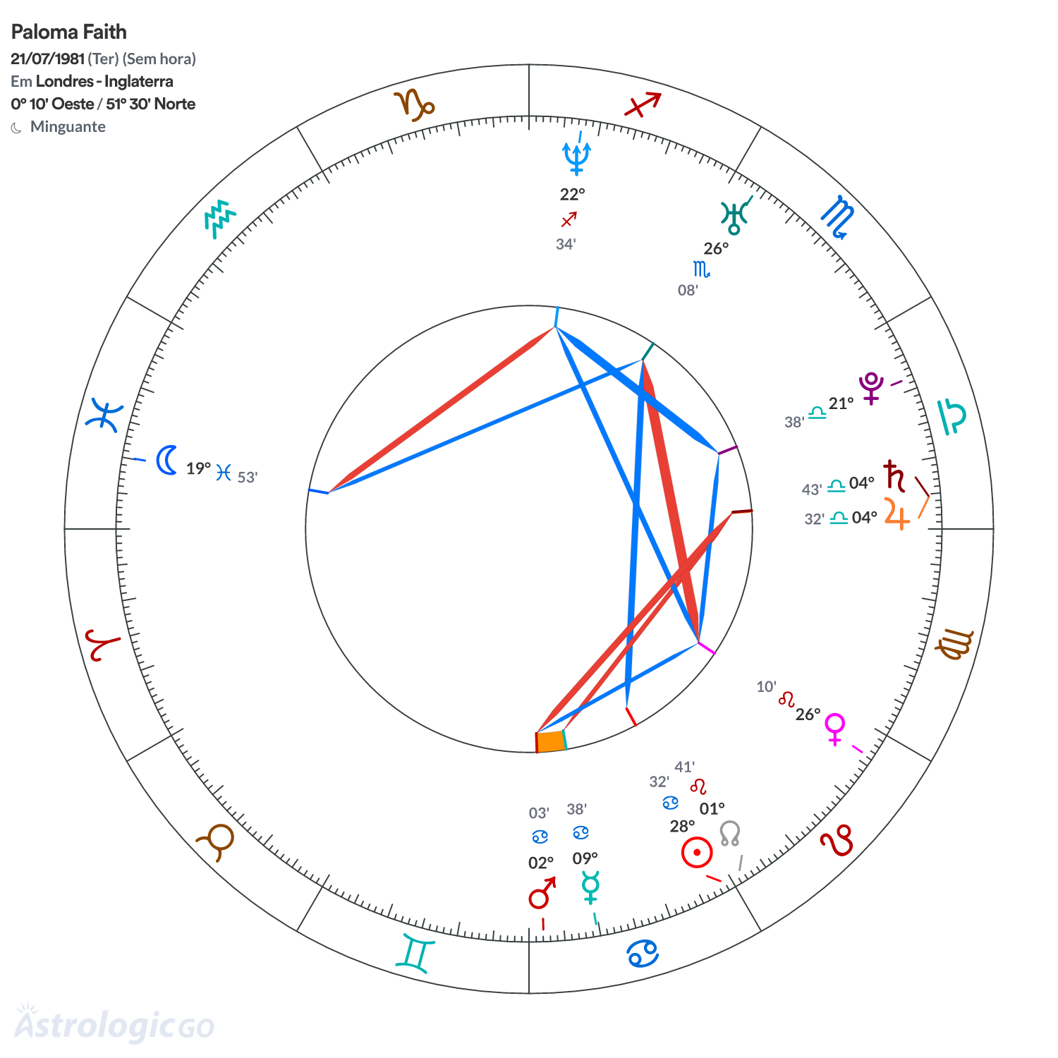 Mandala - Paloma Faith